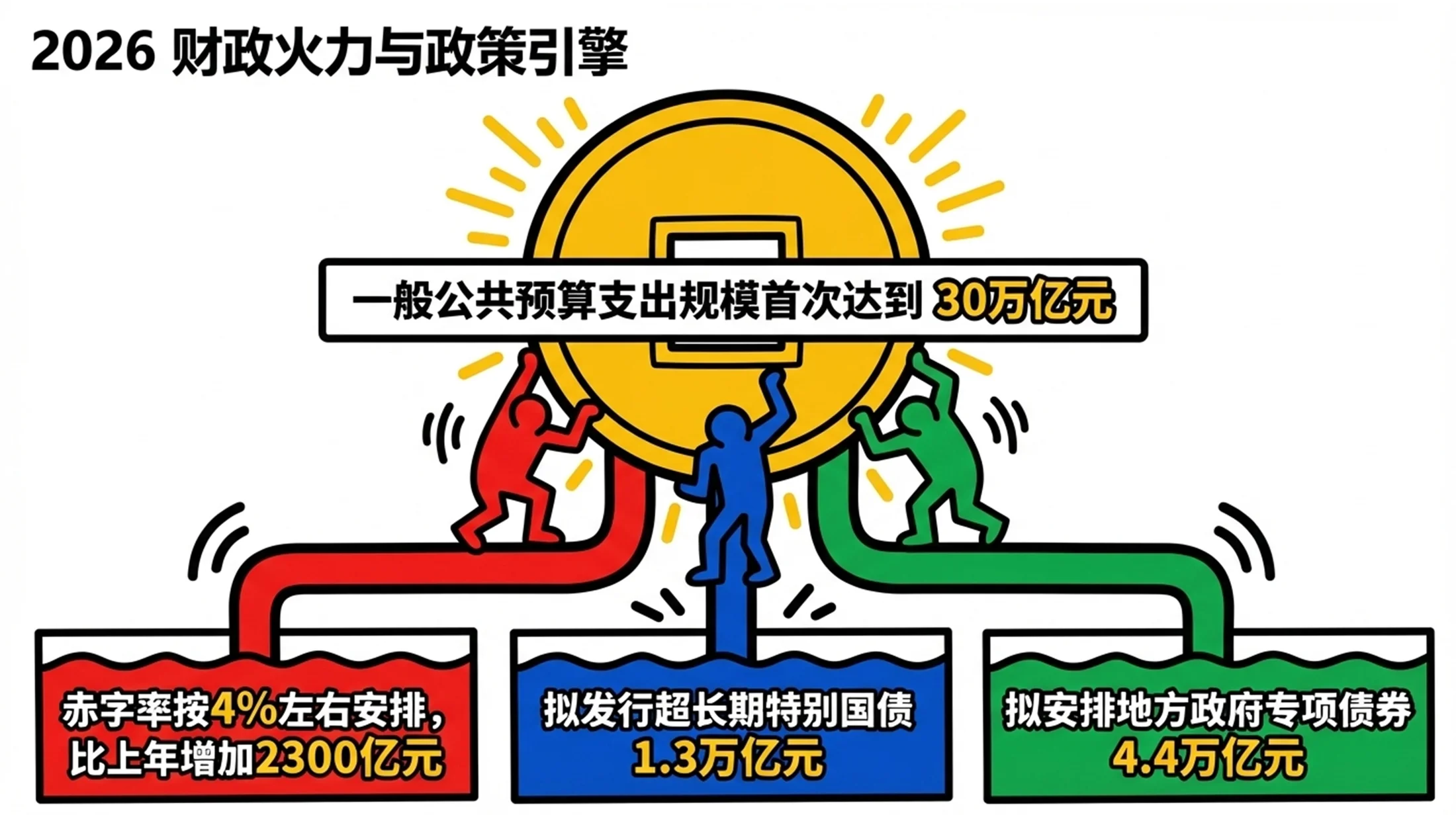 夸张彩色人物剪影凯斯·哈林风格政府工作报告PPT - 预览图6