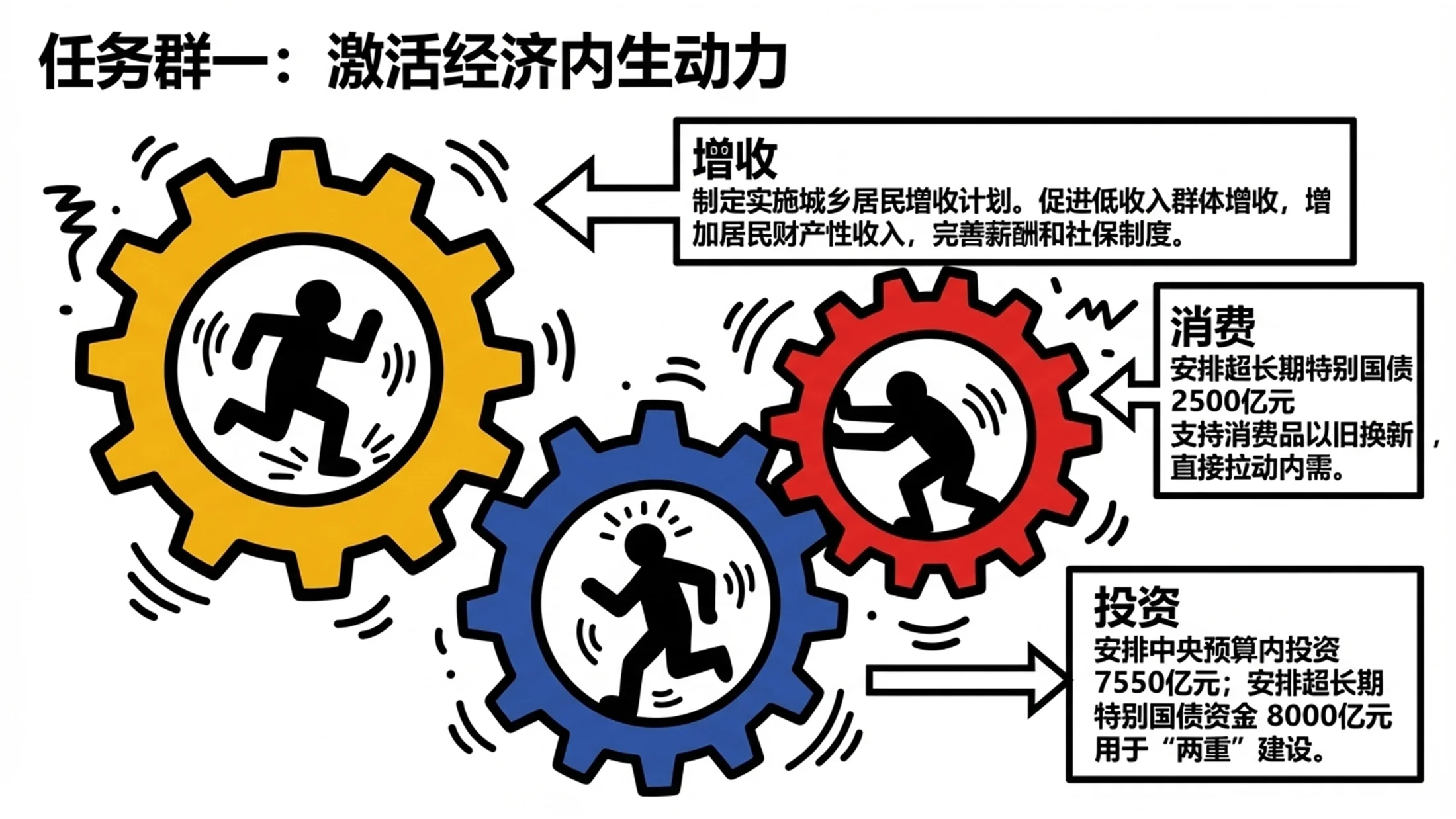夸张彩色人物剪影凯斯·哈林风格政府工作报告PPT - 预览图7