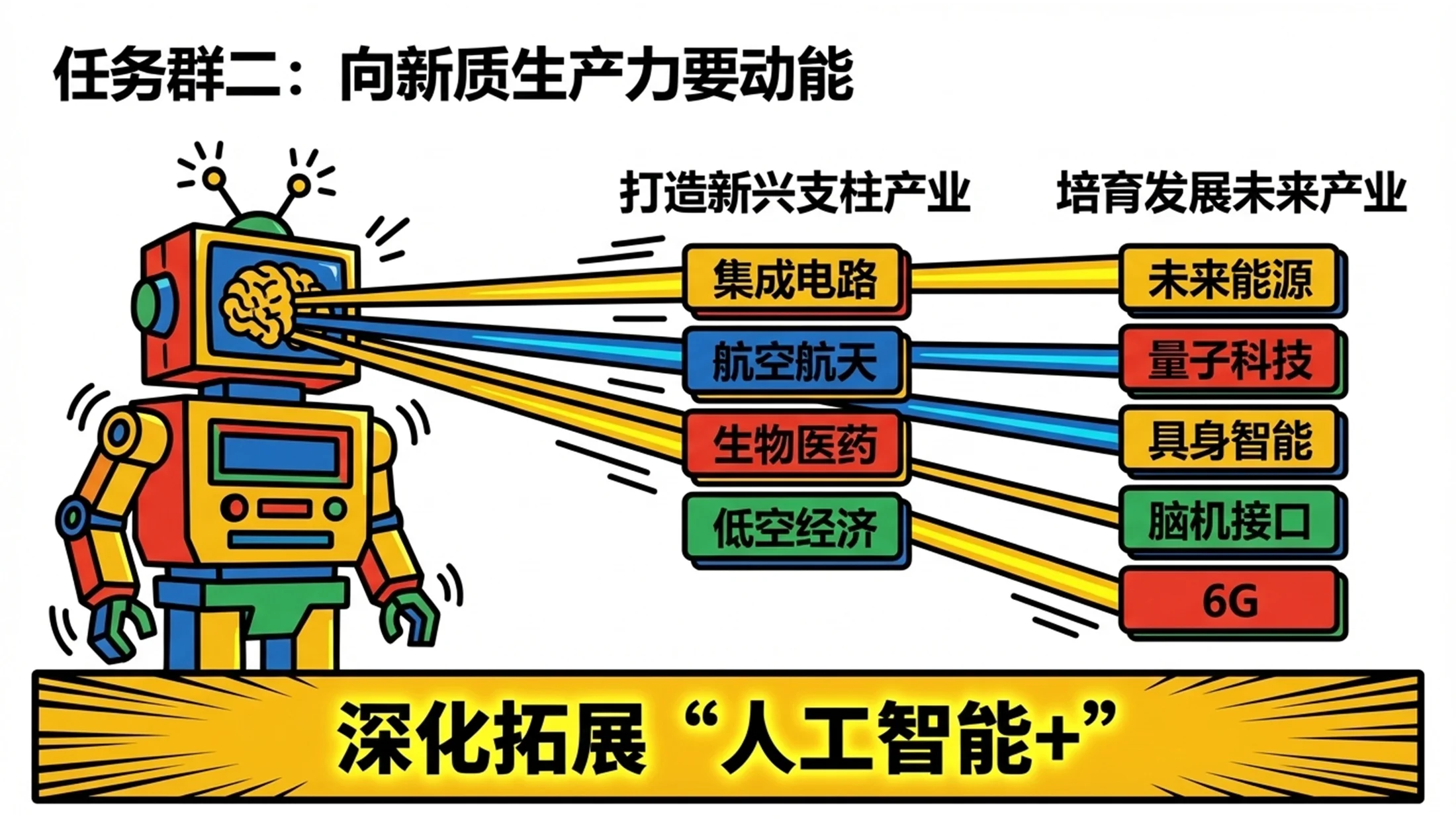 夸张彩色人物剪影凯斯·哈林风格政府工作报告PPT - 预览图8