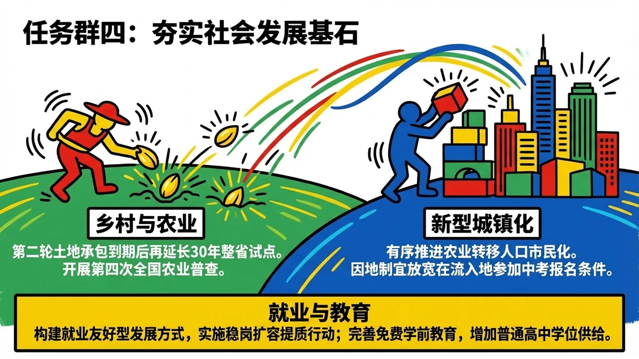夸张彩色人物剪影凯斯·哈林风格政府工作报告PPT - 预览图10