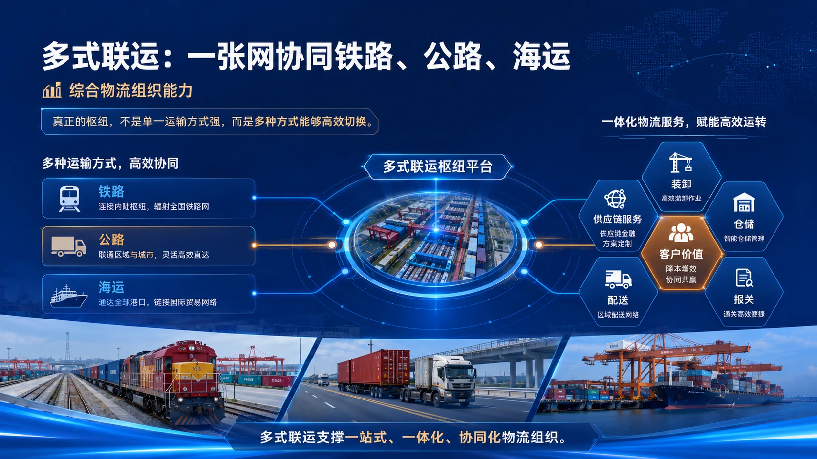 借港出海，向世界打开江西通道｜招商推介型 + 城市开放平台介绍型 + 项目价值展示型PPT - 预览图5
