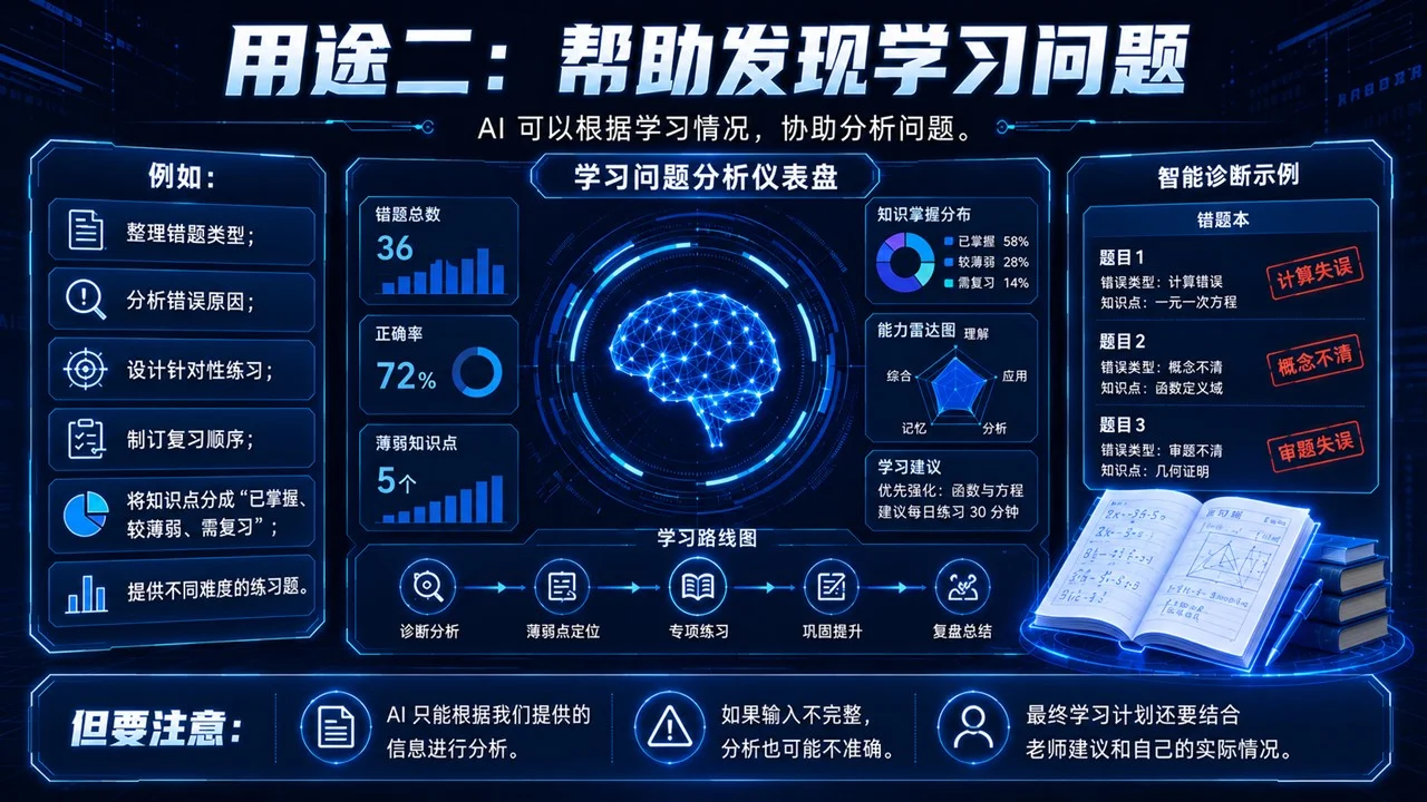 青少年未来科技启蒙课件：会用AI，更要会判断PPT——青少年生成式AI素养与安全实践课 - 预览图14