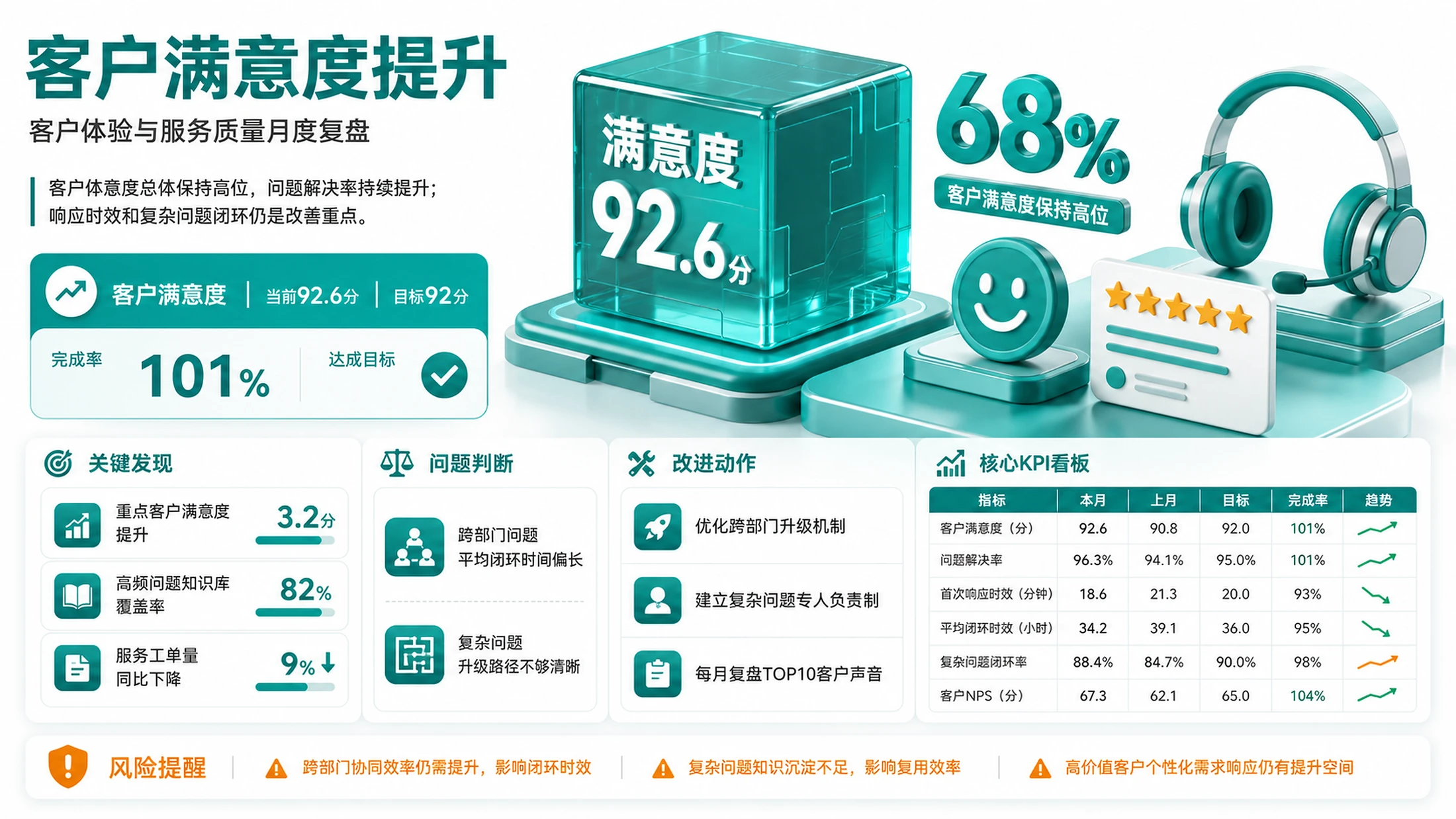 188张3D绿色柔光图表PPT灵感合集 - 预览图1