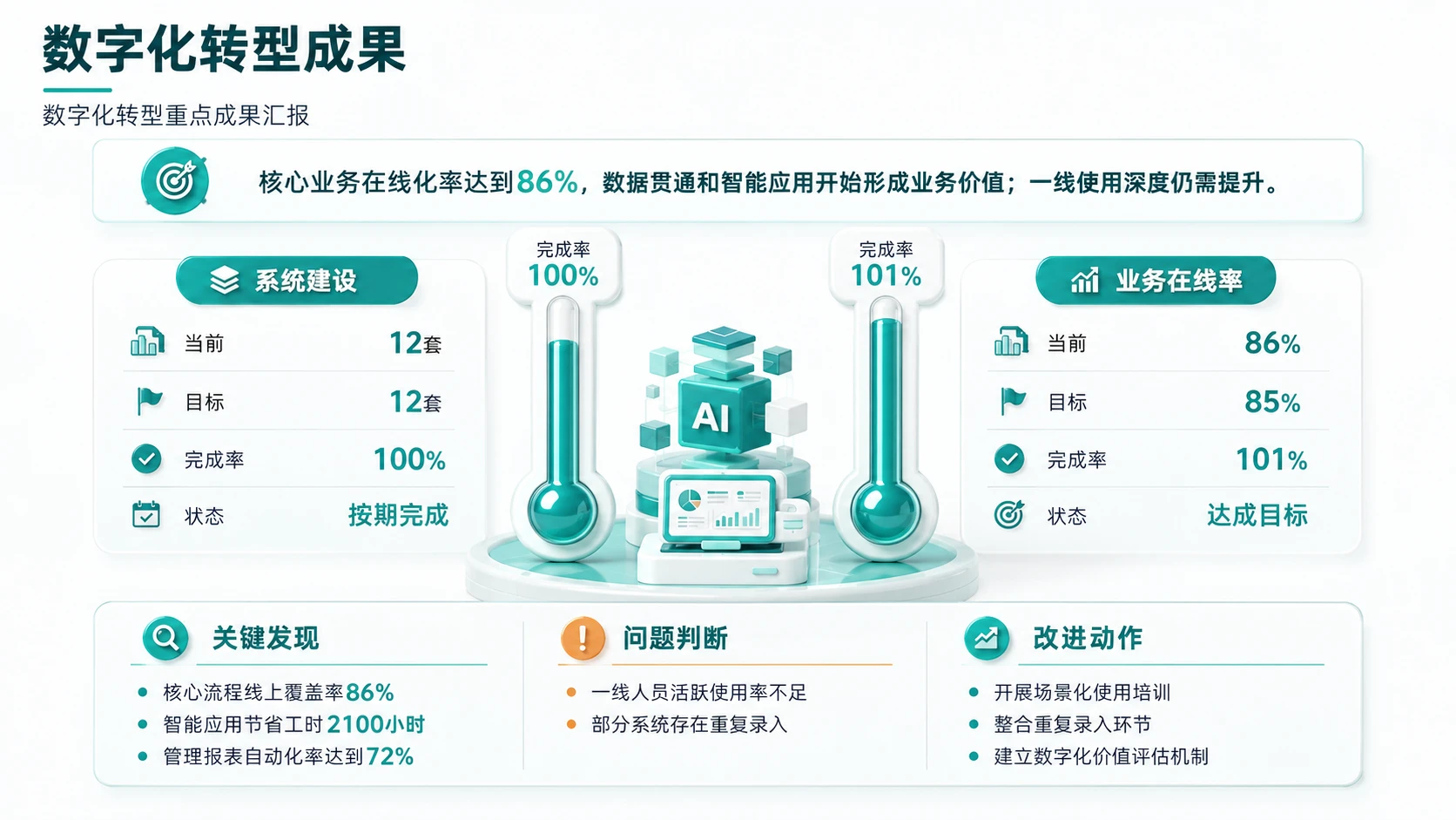 188张3D绿色柔光图表PPT灵感合集 - 预览图11