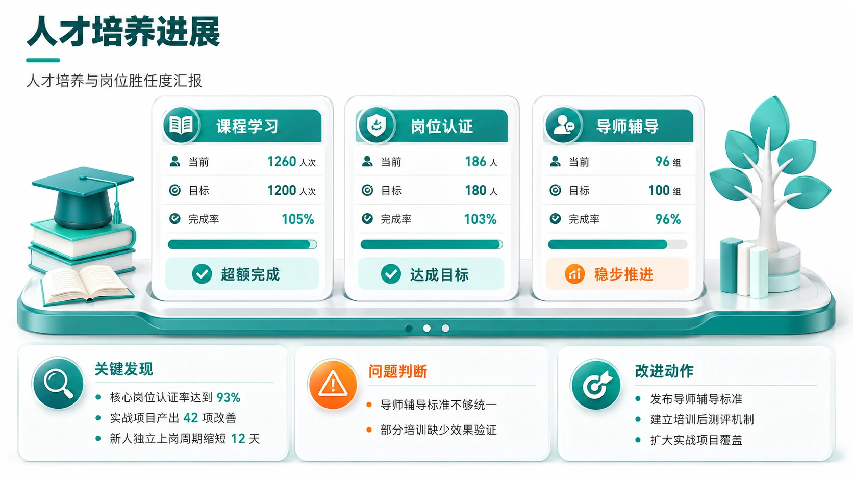 188张3D绿色柔光图表PPT灵感合集 - 预览图12