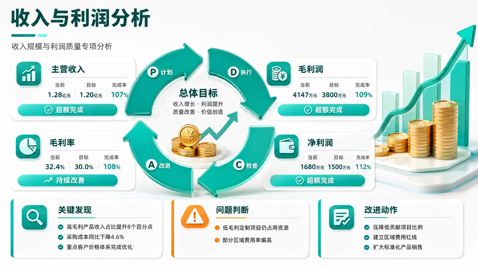 188张3D绿色柔光图表PPT灵感合集 - 预览图13