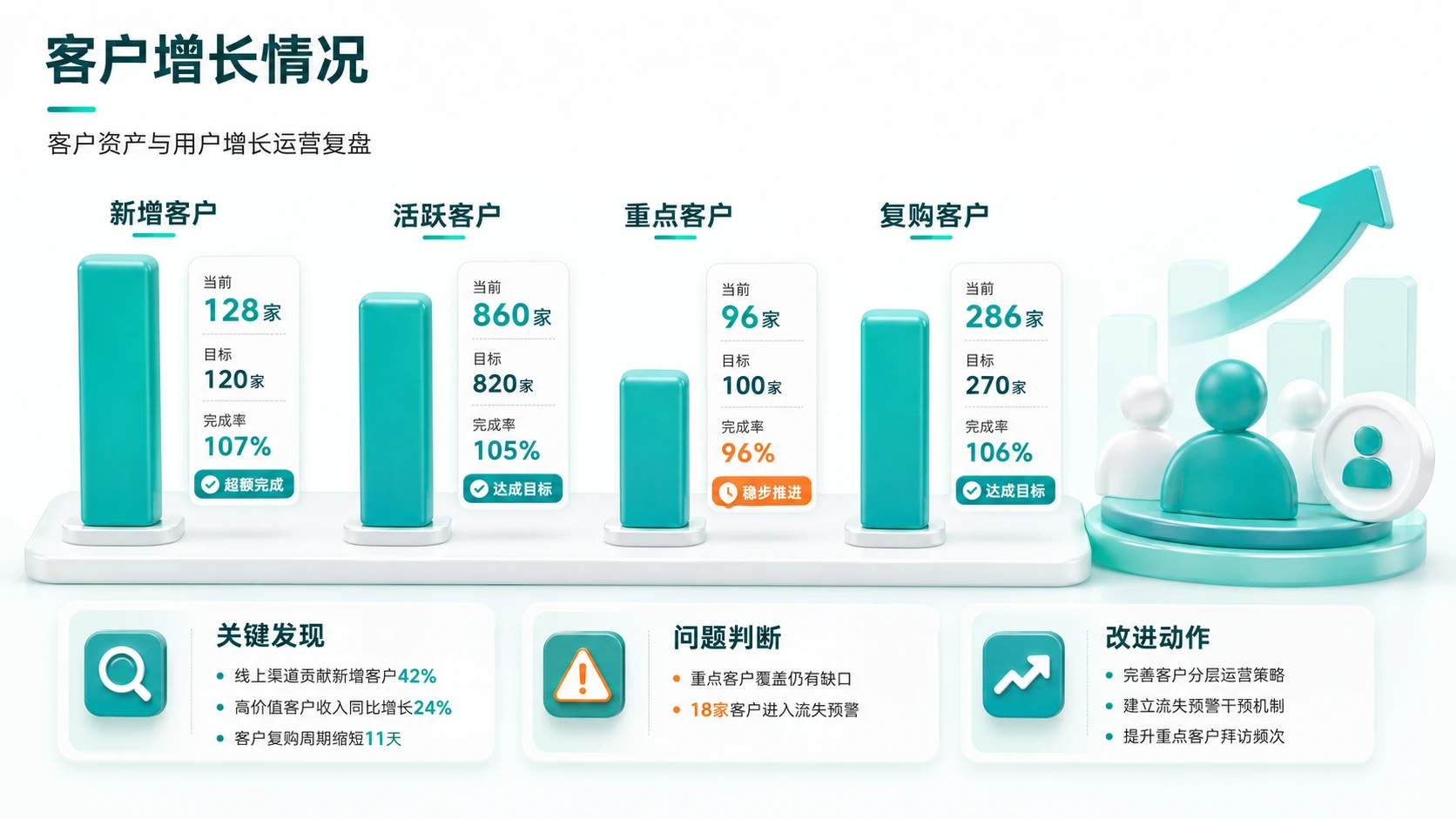 188张3D绿色柔光图表PPT灵感合集 - 预览图14