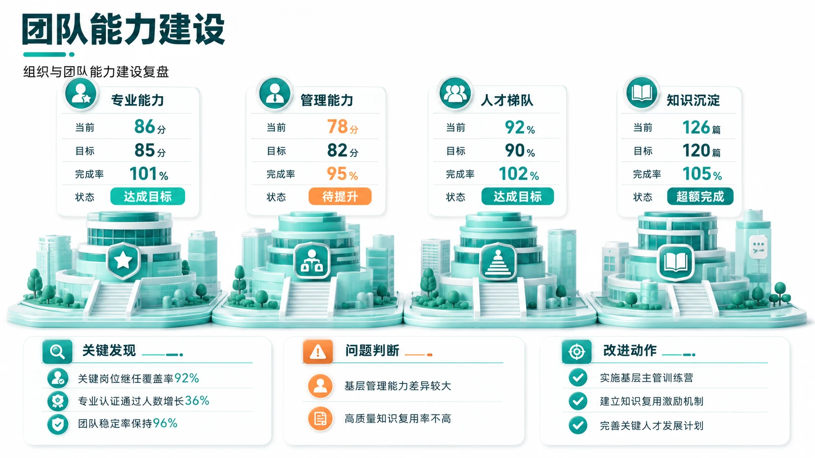 188张3D绿色柔光图表PPT灵感合集 - 预览图15