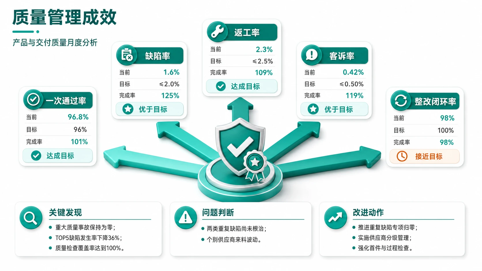 188张3D绿色柔光图表PPT灵感合集 - 预览图16