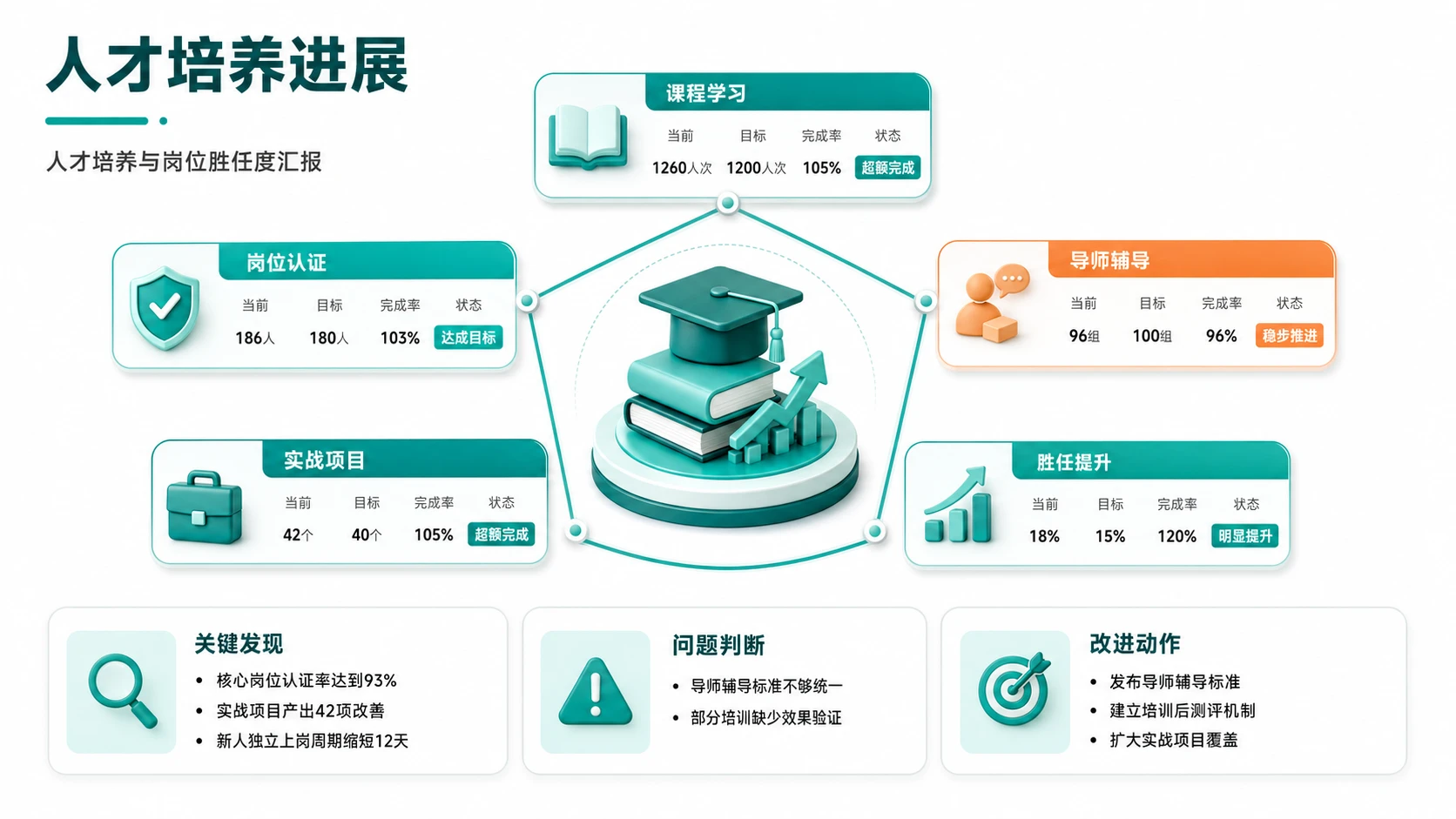188张3D绿色柔光图表PPT灵感合集 - 预览图17