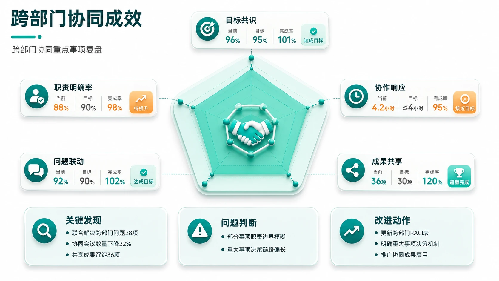 188张3D绿色柔光图表PPT灵感合集 - 预览图18