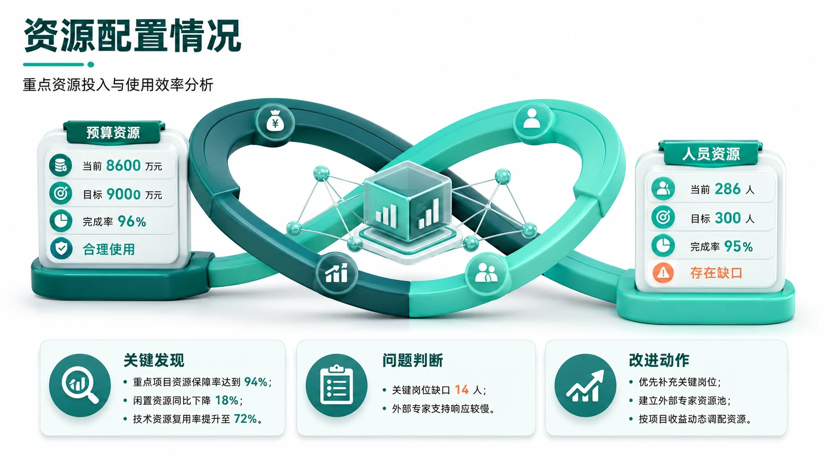 188张3D绿色柔光图表PPT灵感合集 - 预览图20