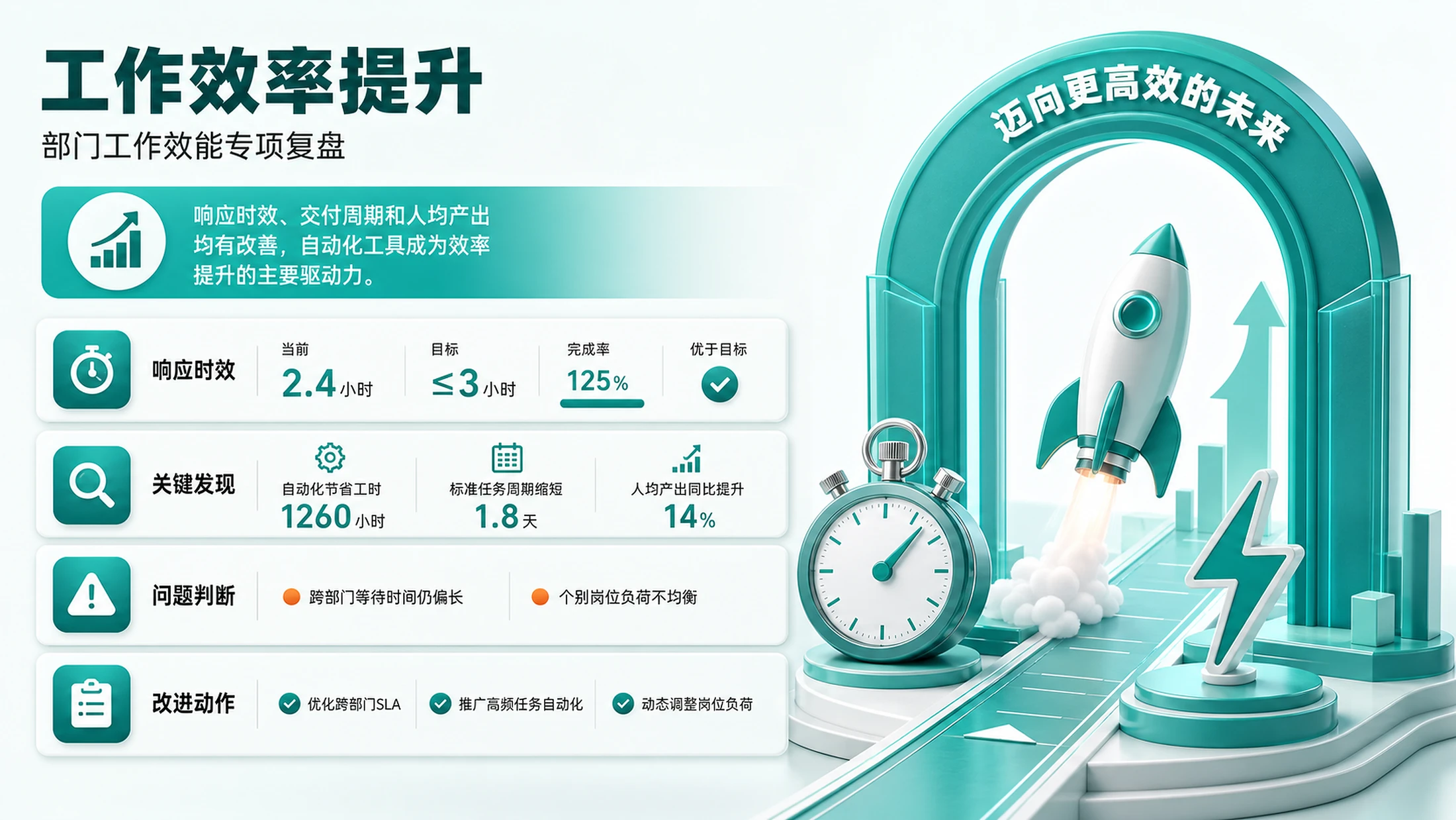 188张3D绿色柔光图表PPT灵感合集 - 预览图2
