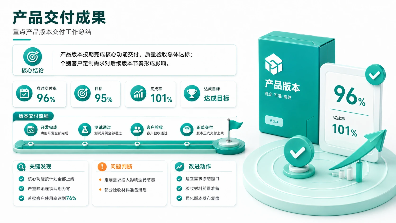 188张3D绿色柔光图表PPT灵感合集 - 预览图3
