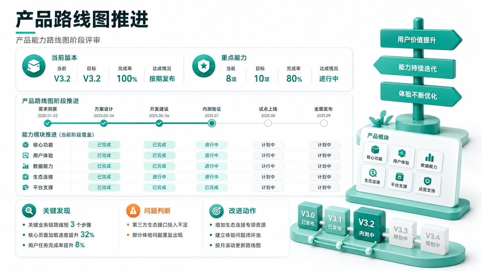188张3D绿色柔光图表PPT灵感合集 - 预览图4