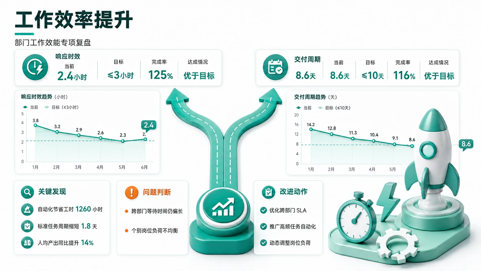 188张3D绿色柔光图表PPT灵感合集 - 预览图5