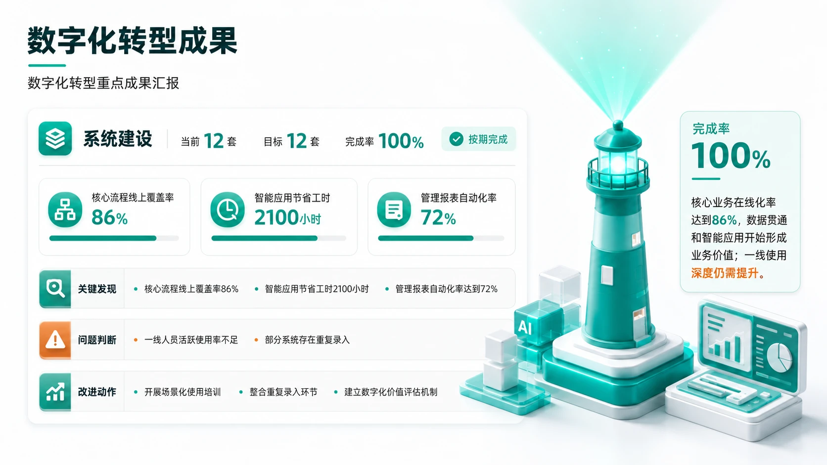 188张3D绿色柔光图表PPT灵感合集 - 预览图6