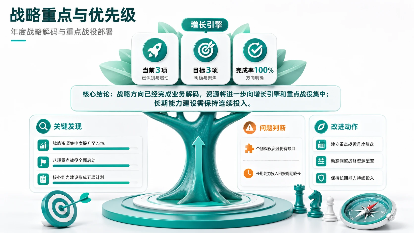 188张3D绿色柔光图表PPT灵感合集 - 预览图8