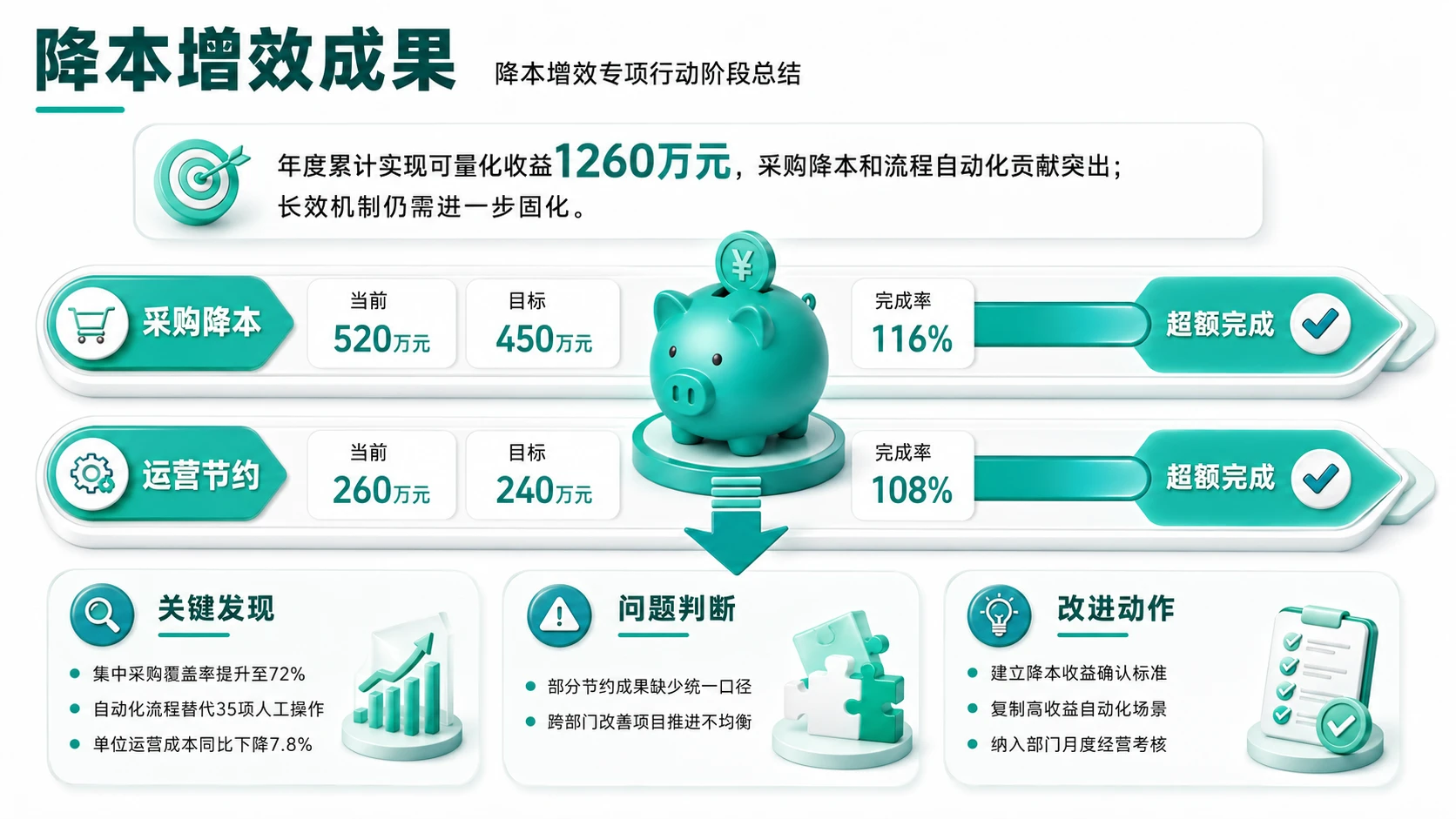 188张3D绿色柔光图表PPT灵感合集 - 预览图9