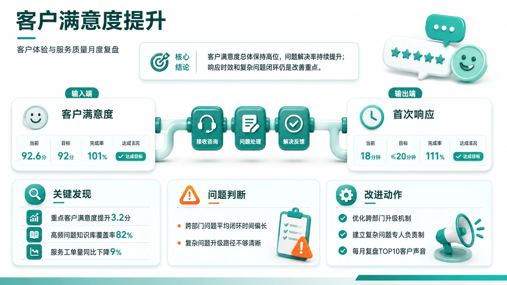 188张3D绿色柔光图表PPT灵感合集 - 预览图10