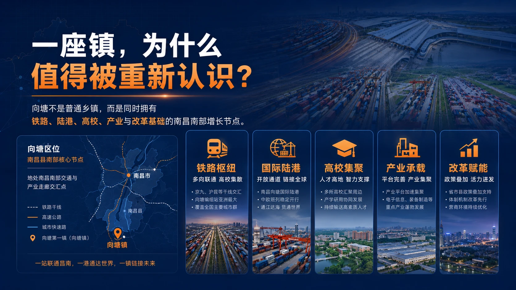 向塘：江西第一镇，正在驶向世界｜区域形象推介型PPT - 预览图1
