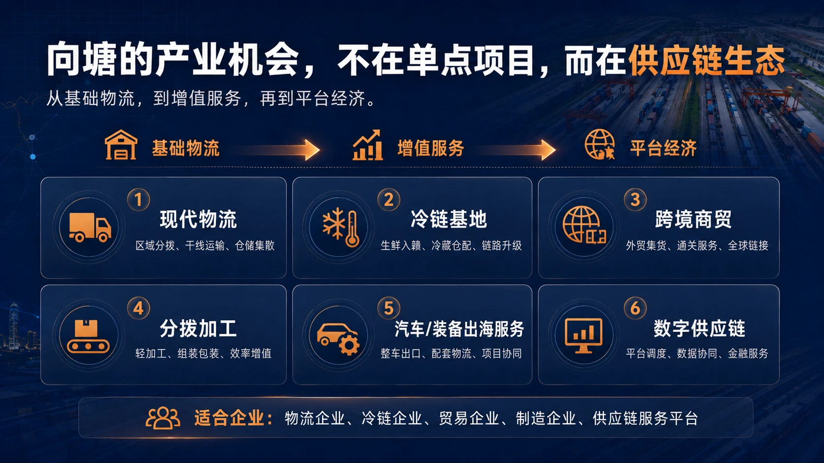 向塘：江西第一镇，正在驶向世界｜区域形象推介型PPT - 预览图5