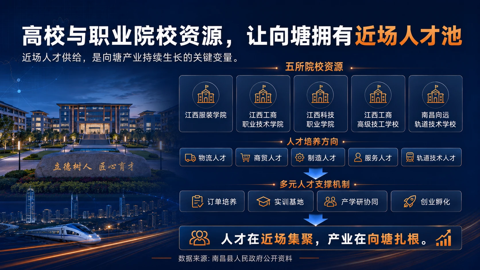 向塘：江西第一镇，正在驶向世界｜区域形象推介型PPT - 预览图6
