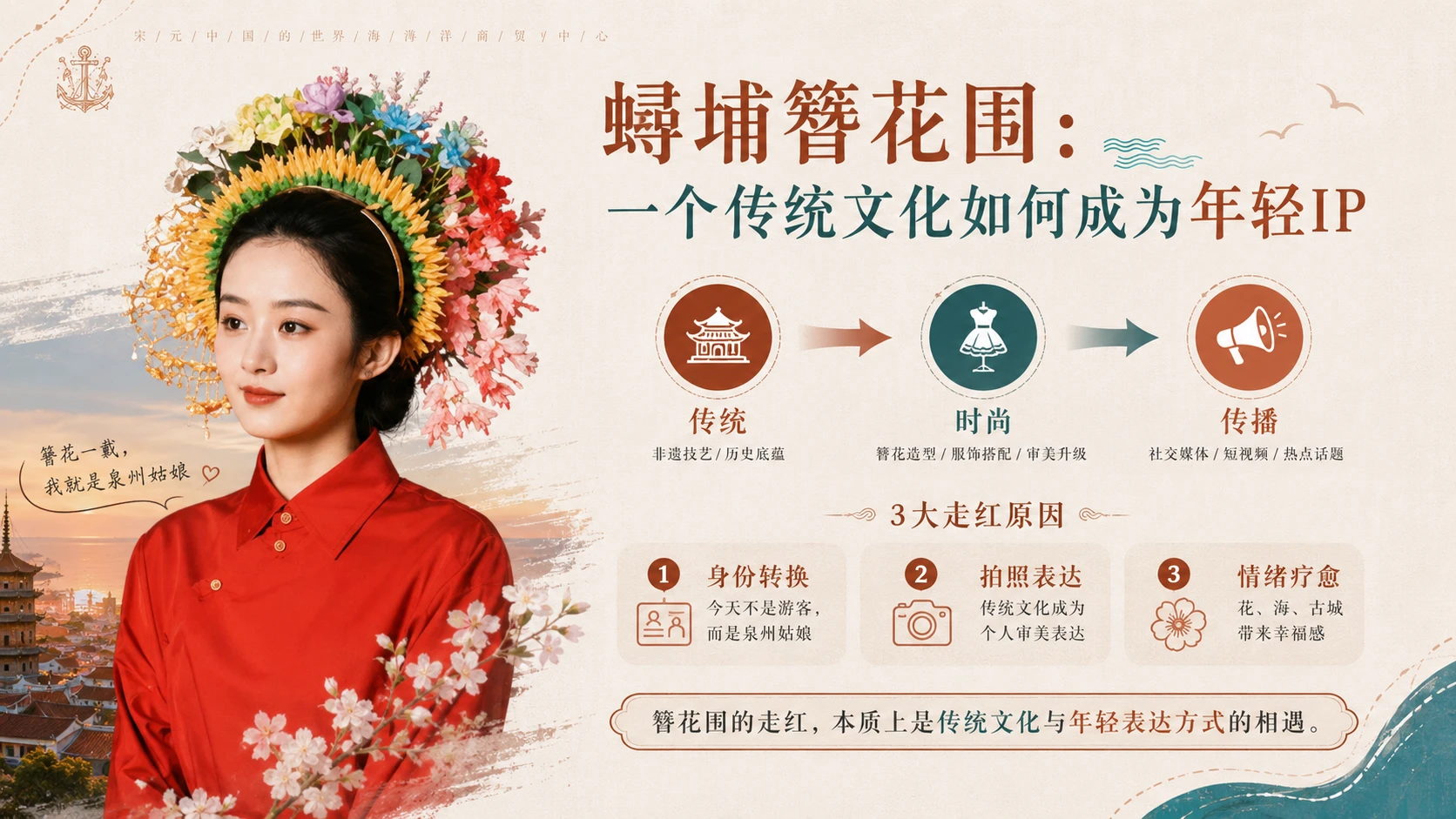 去泉州，把青春藏进一座烟火古城｜城市文旅品牌推介型PPT - 预览图3