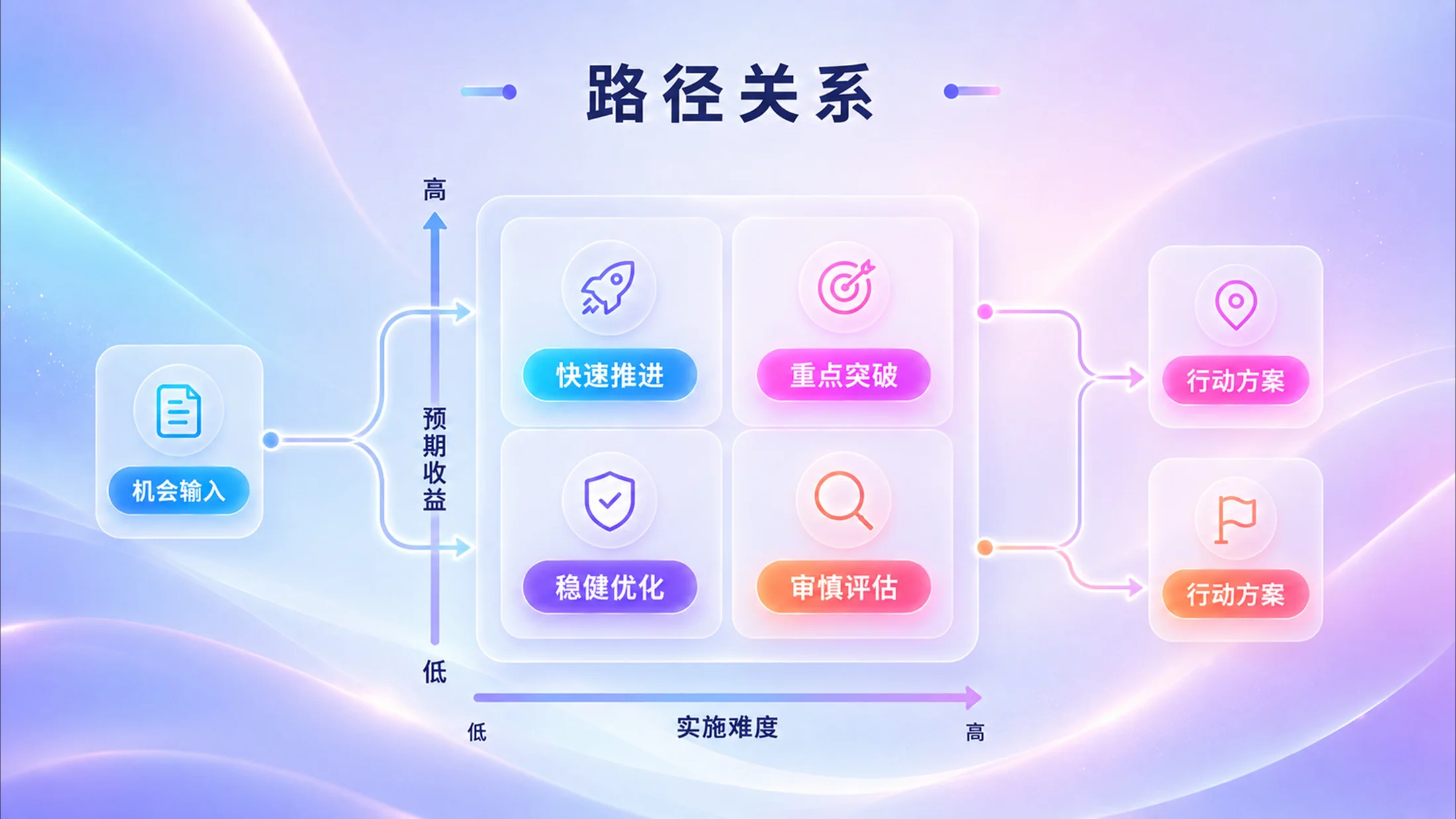 800张炫彩PPT逻辑图表库（第一辑202张） - 预览图11