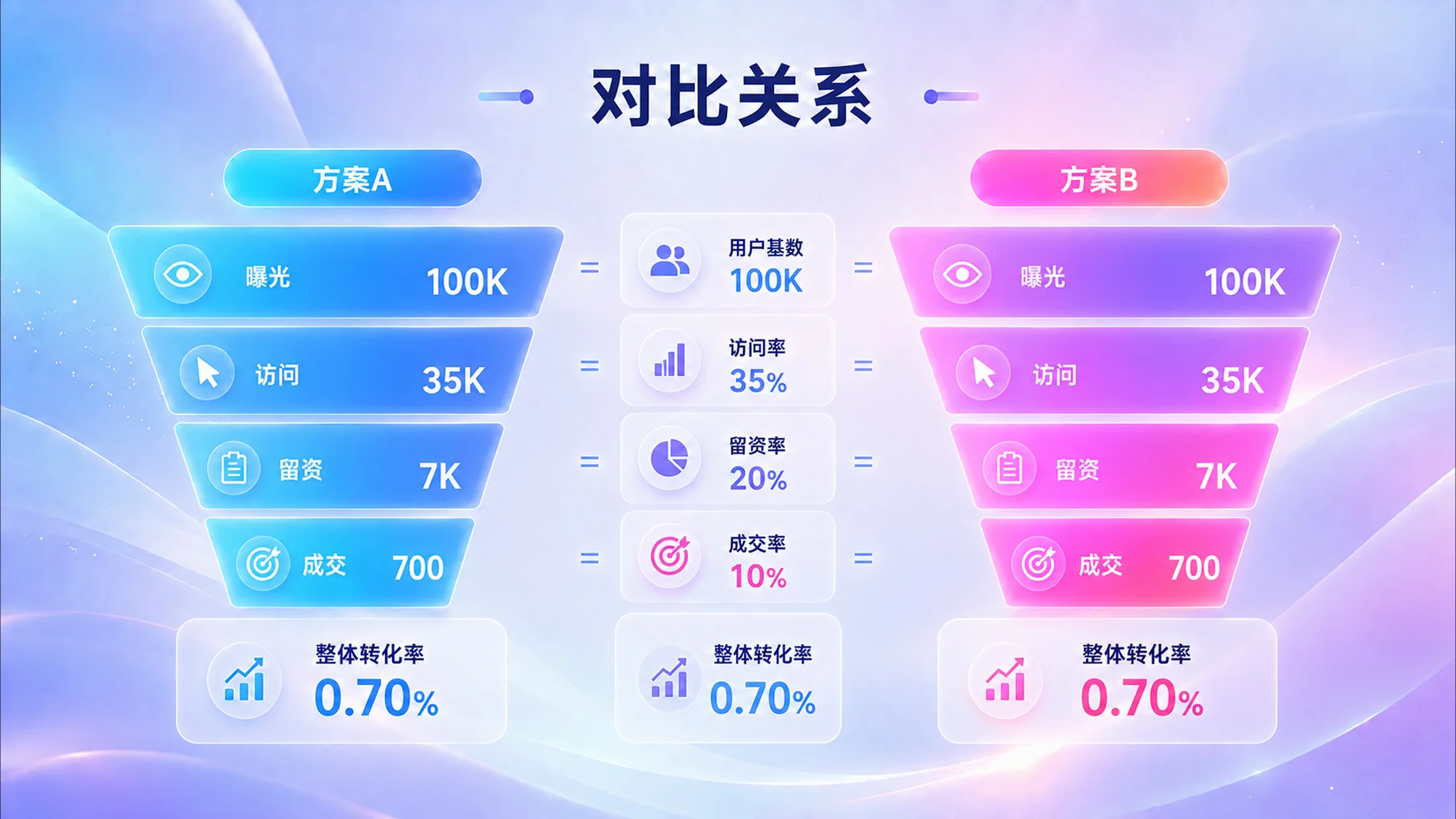 800张炫彩PPT逻辑图表库（第一辑202张） - 预览图8