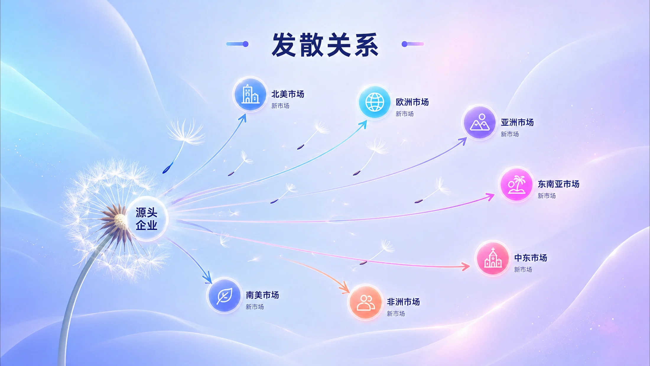 800张炫彩3D逻辑PPT图表库（第二辑199张） - 预览图13