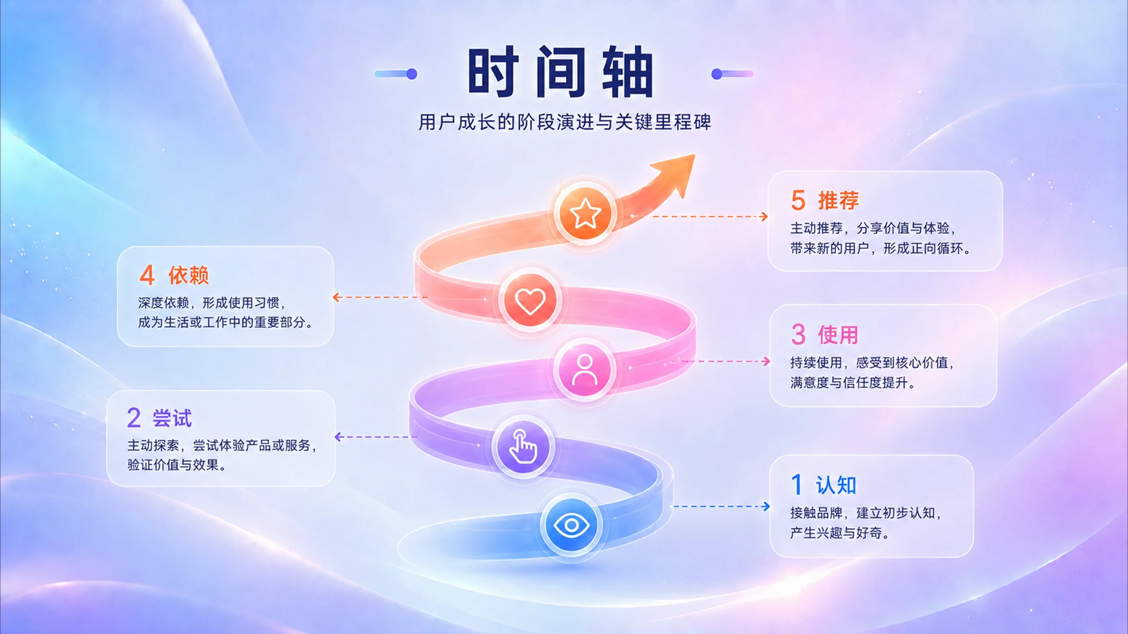 800张炫彩3D逻辑PPT图表库（第二辑199张） - 预览图3
