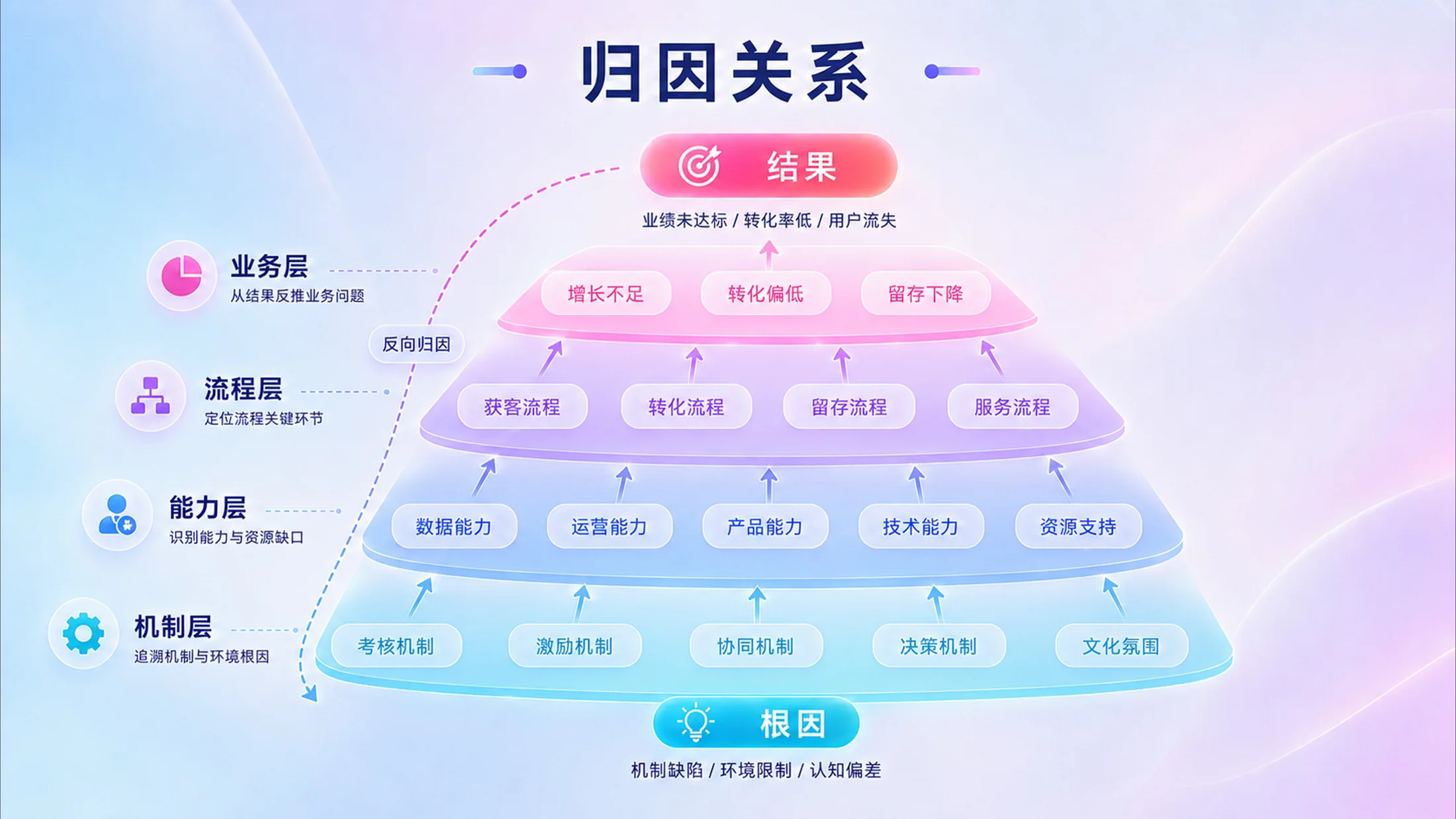 800张炫彩3D逻辑PPT图表库（第二辑199张） - 预览图8