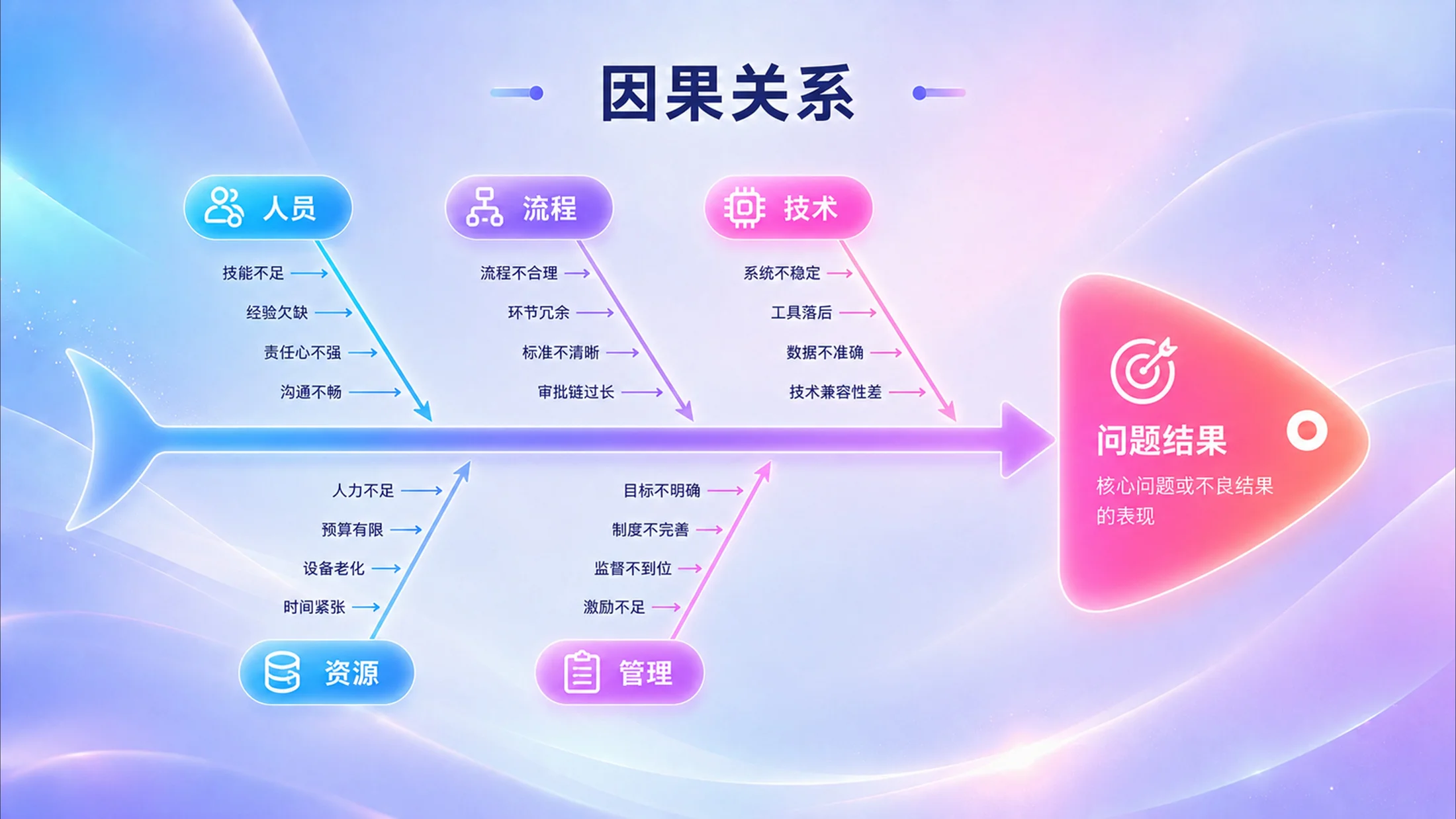 800张炫彩3D逻辑PPT图表库（第三辑208张） - 预览图1