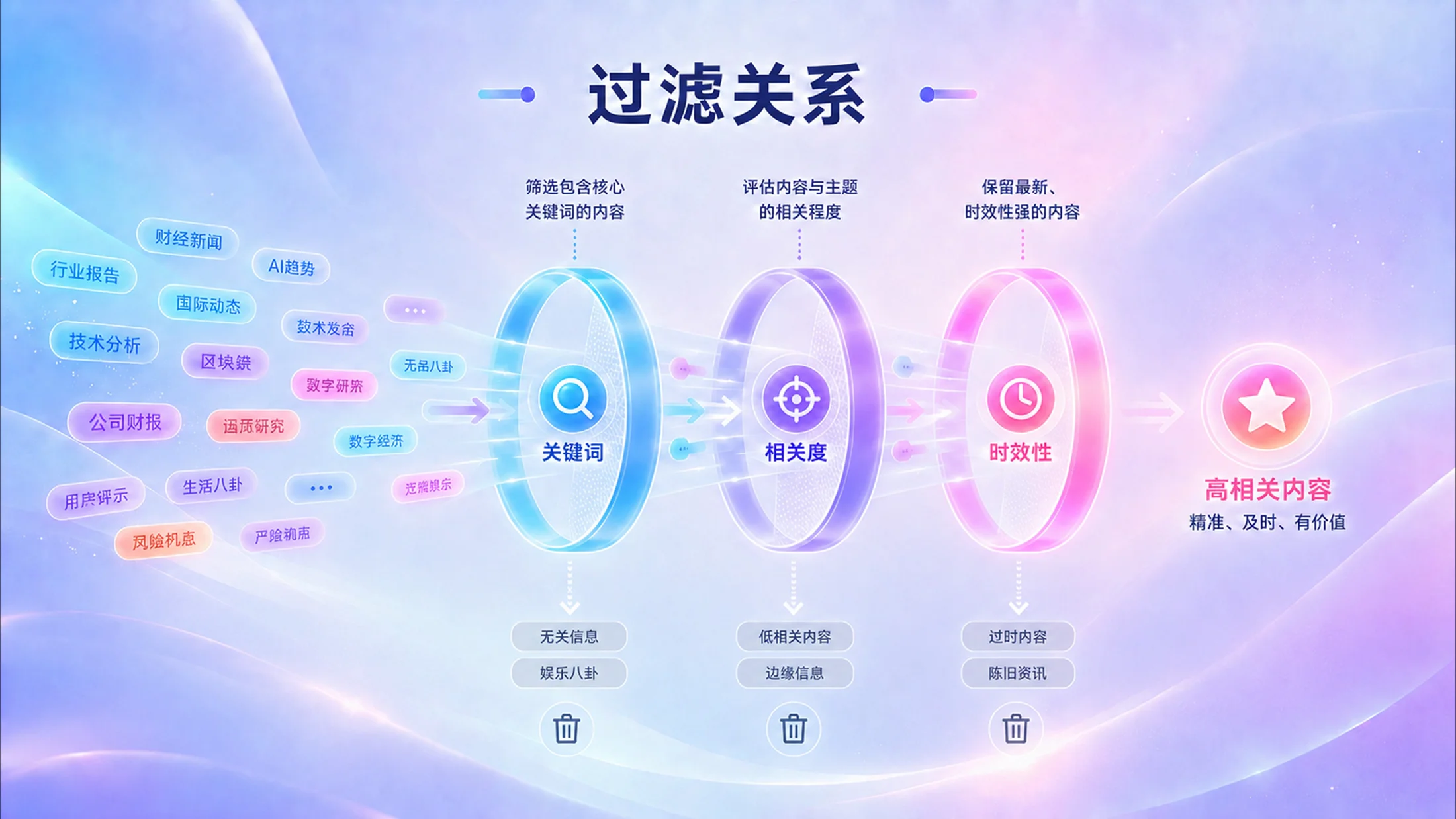 800张炫彩3D逻辑PPT图表库（第三辑208张） - 预览图11