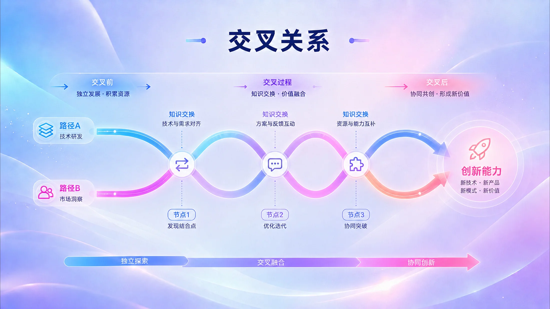 800张炫彩3D逻辑PPT图表库（第三辑208张） - 预览图12