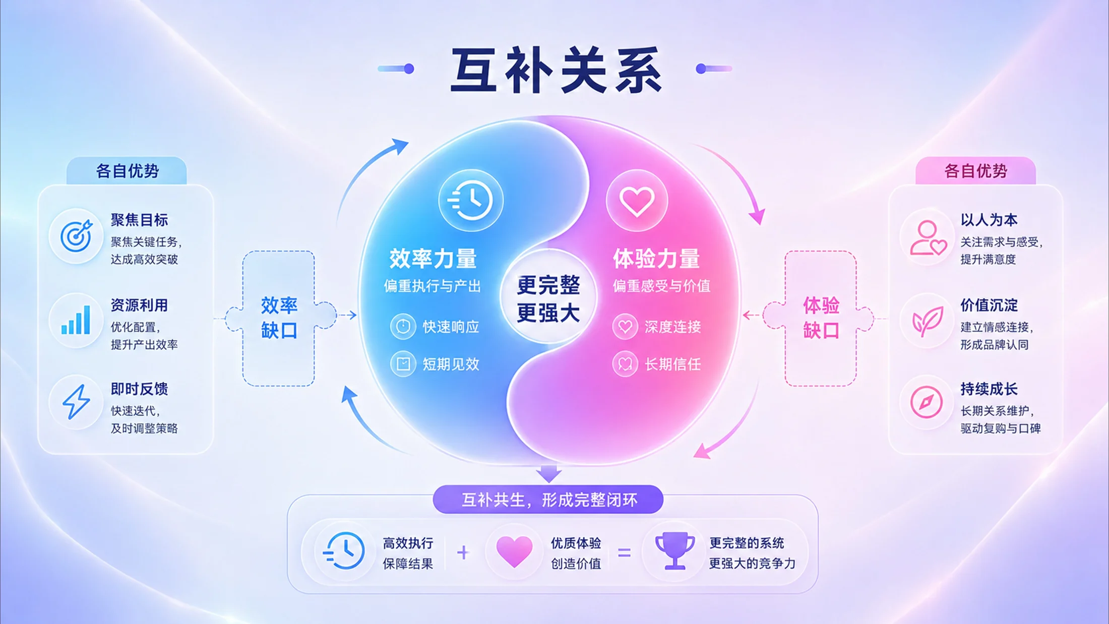 800张炫彩3D逻辑PPT图表库（第三辑208张） - 预览图13