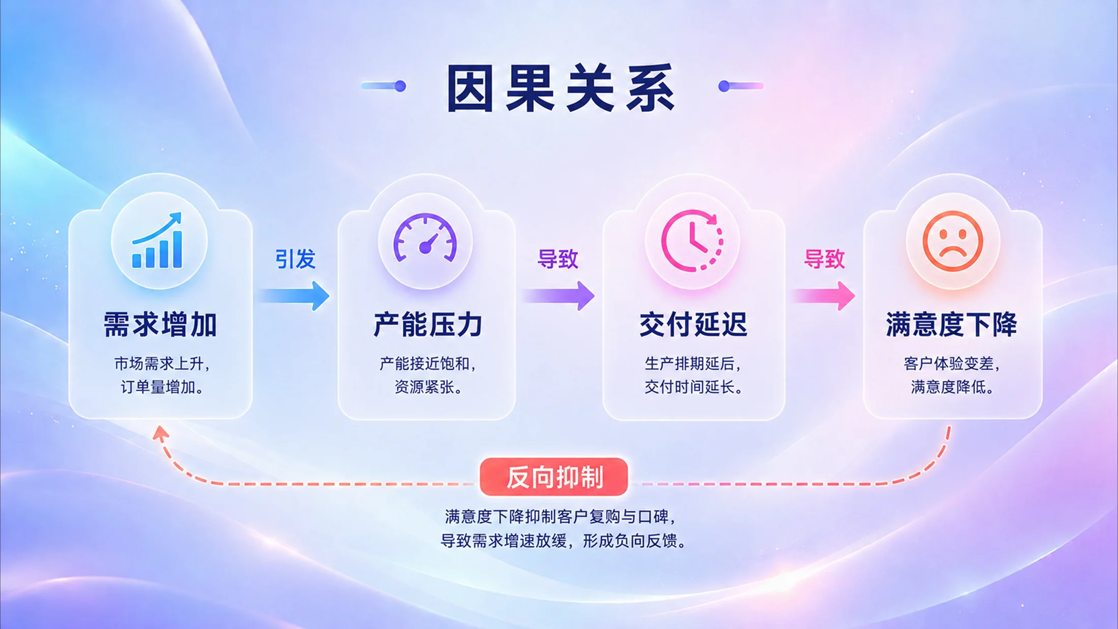 800张炫彩3D逻辑PPT图表库（第三辑208张） - 预览图2