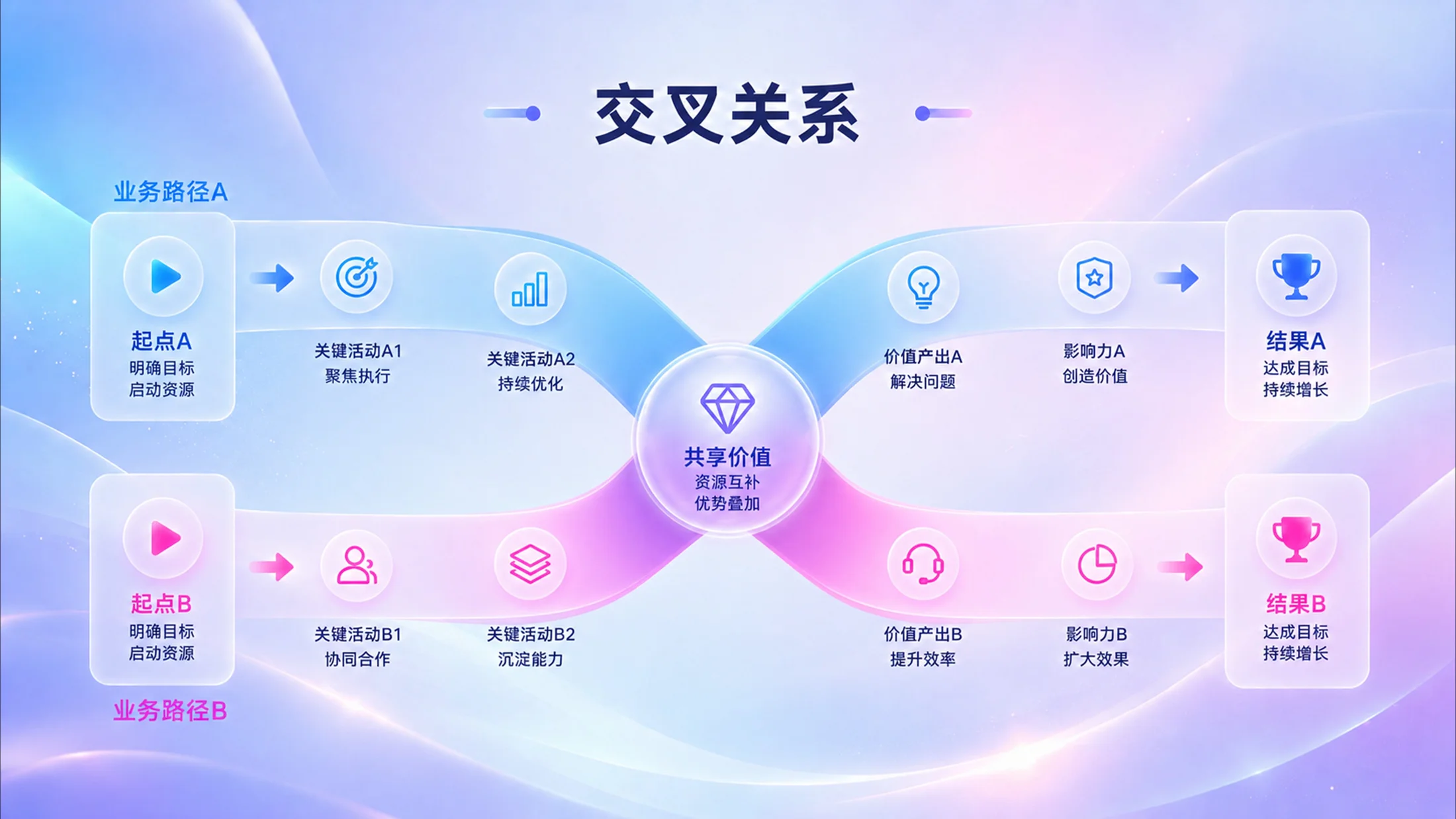 800张炫彩3D逻辑PPT图表库（第三辑208张） - 预览图3