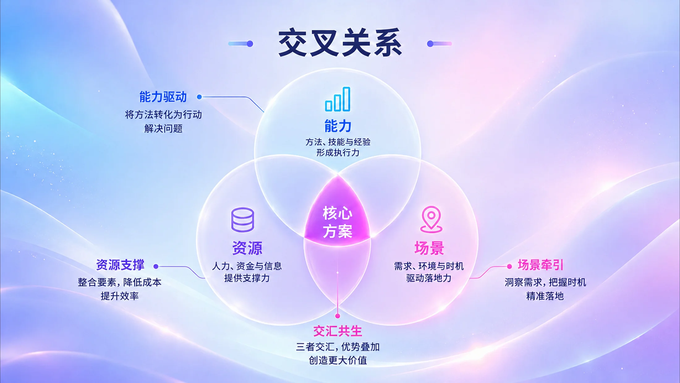 800张炫彩3D逻辑PPT图表库（第三辑208张） - 预览图4