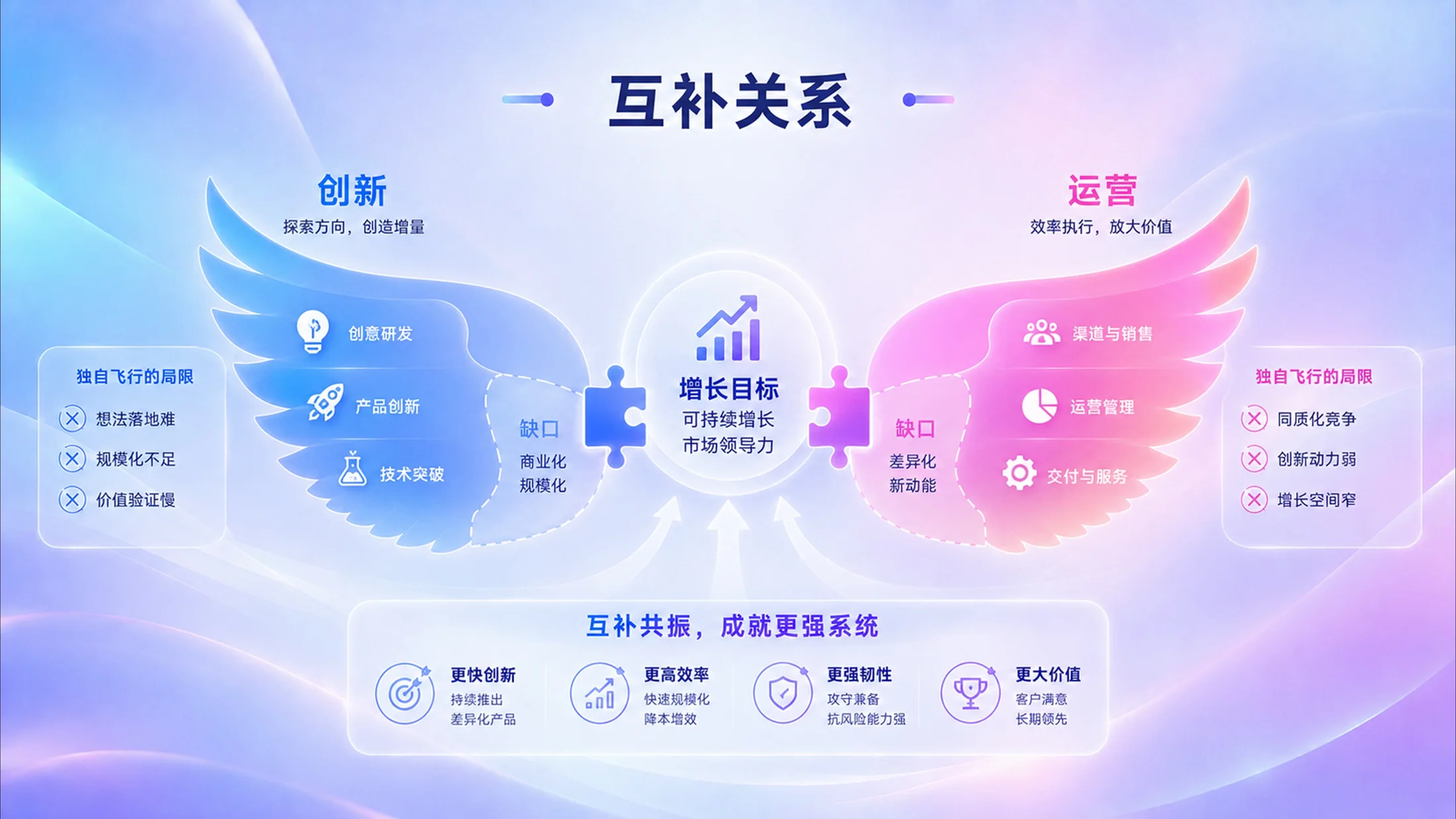 800张炫彩3D逻辑PPT图表库（第三辑208张） - 预览图5
