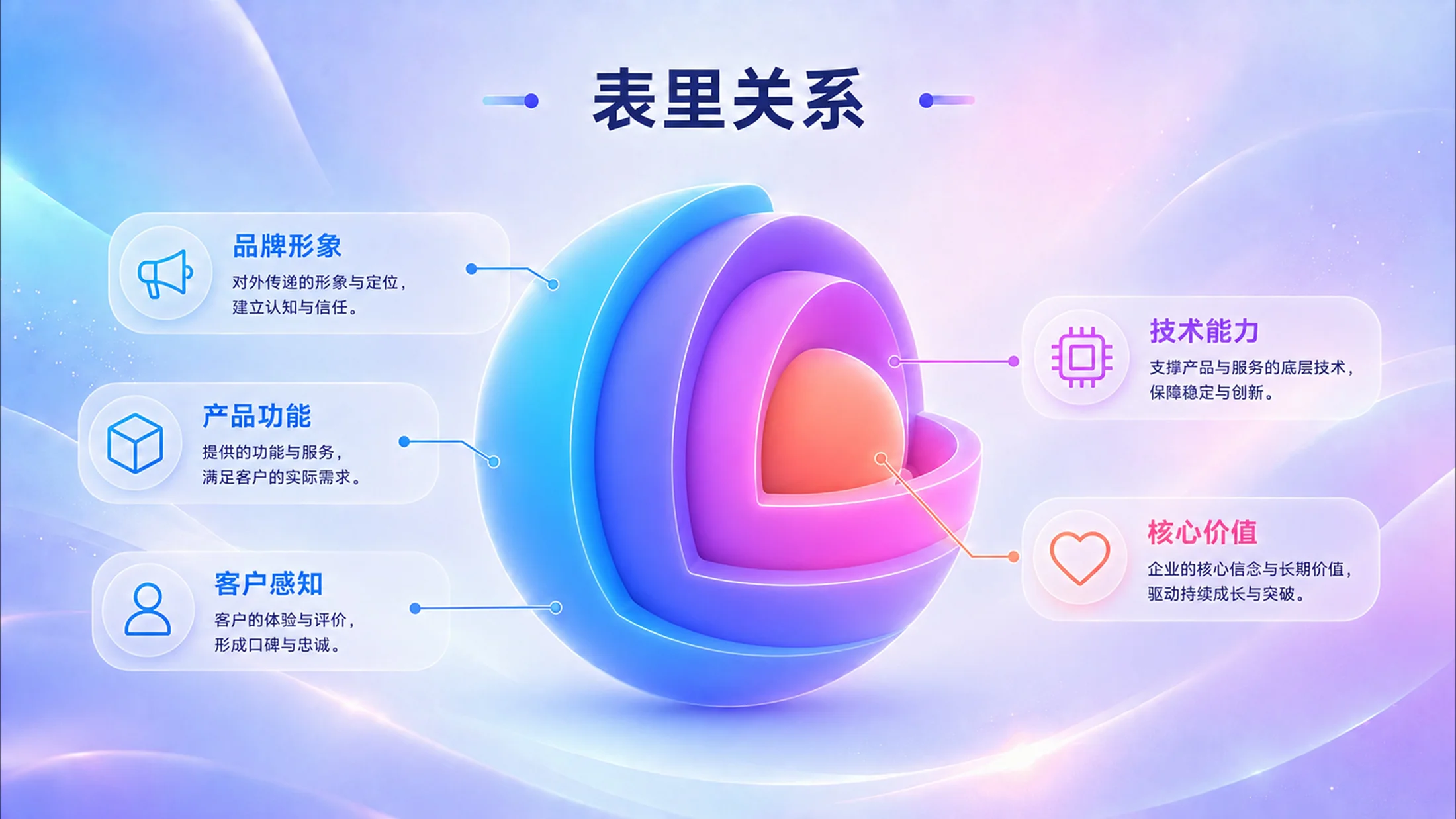 800张炫彩3D逻辑PPT图表库（第三辑208张） - 预览图9