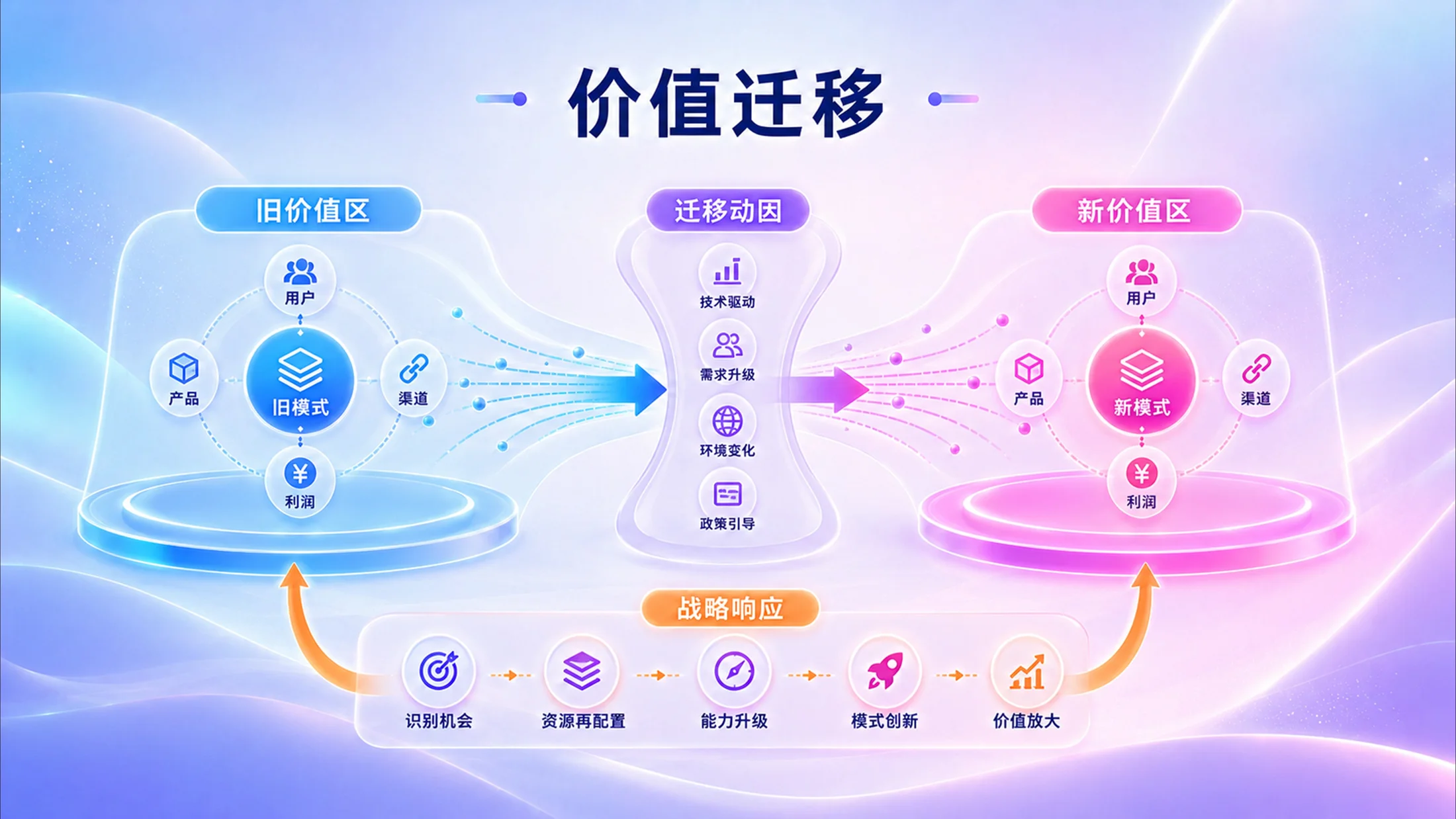 800张炫彩3D逻辑PPT图表库（第四辑196张） - 预览图15