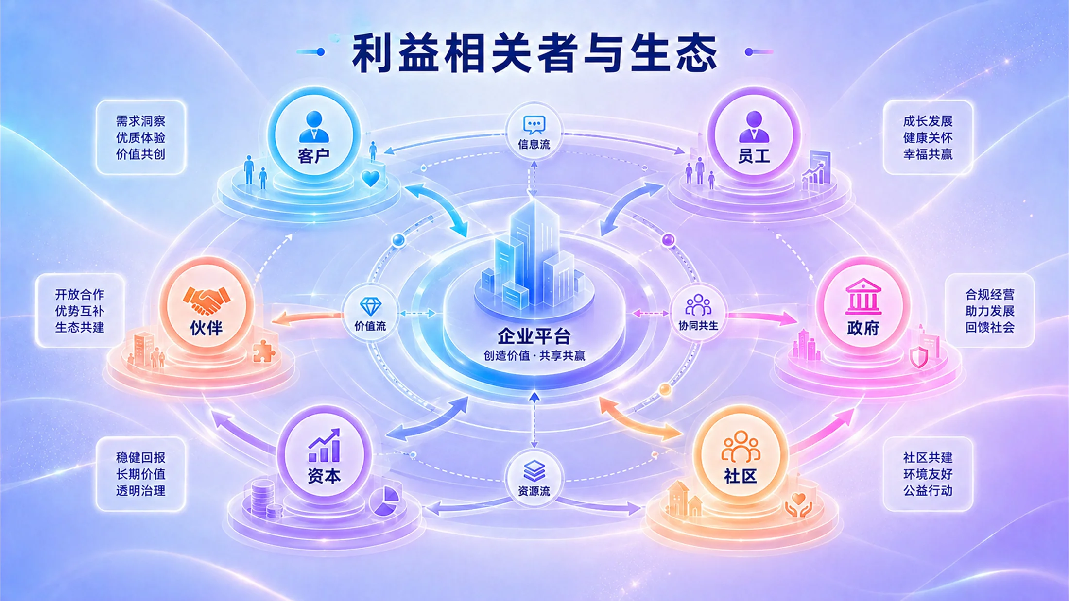 800张炫彩3D逻辑PPT图表库（第四辑196张） - 预览图8