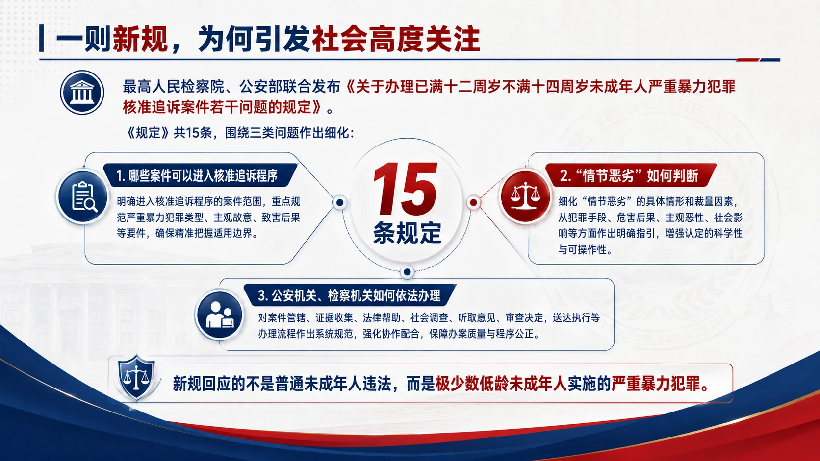 年龄不是免罪金牌｜法治政策解读 / 未成年人保护教育 / 社会治理主题宣讲PPT - 预览图1