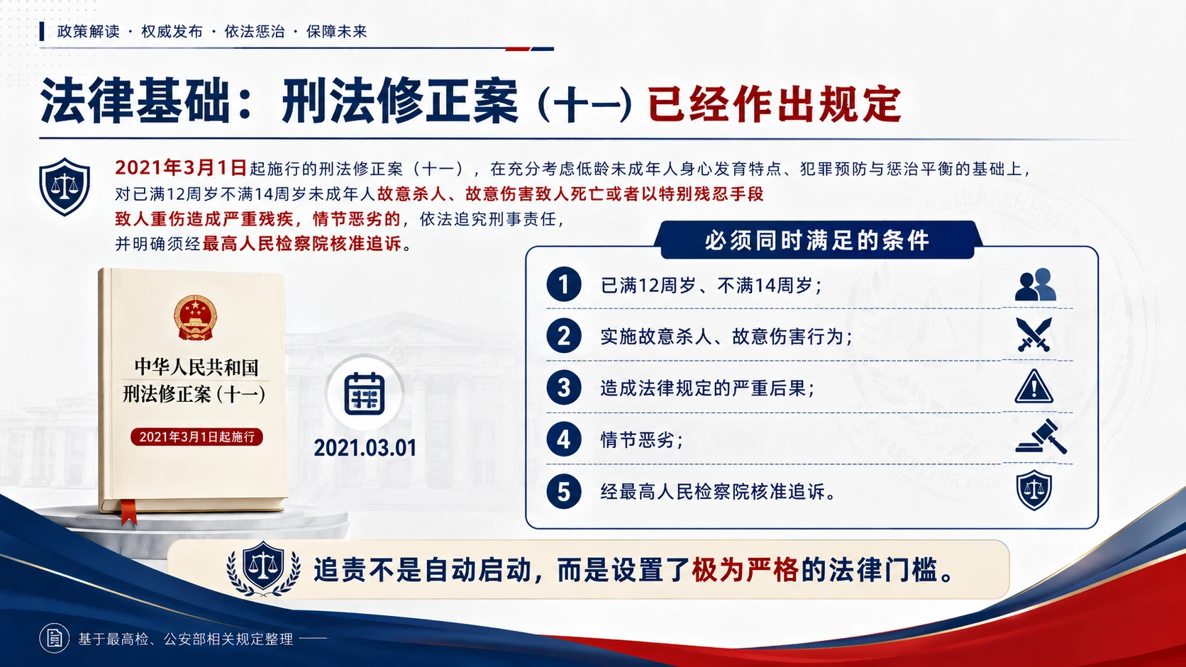年龄不是免罪金牌｜法治政策解读 / 未成年人保护教育 / 社会治理主题宣讲PPT - 预览图2