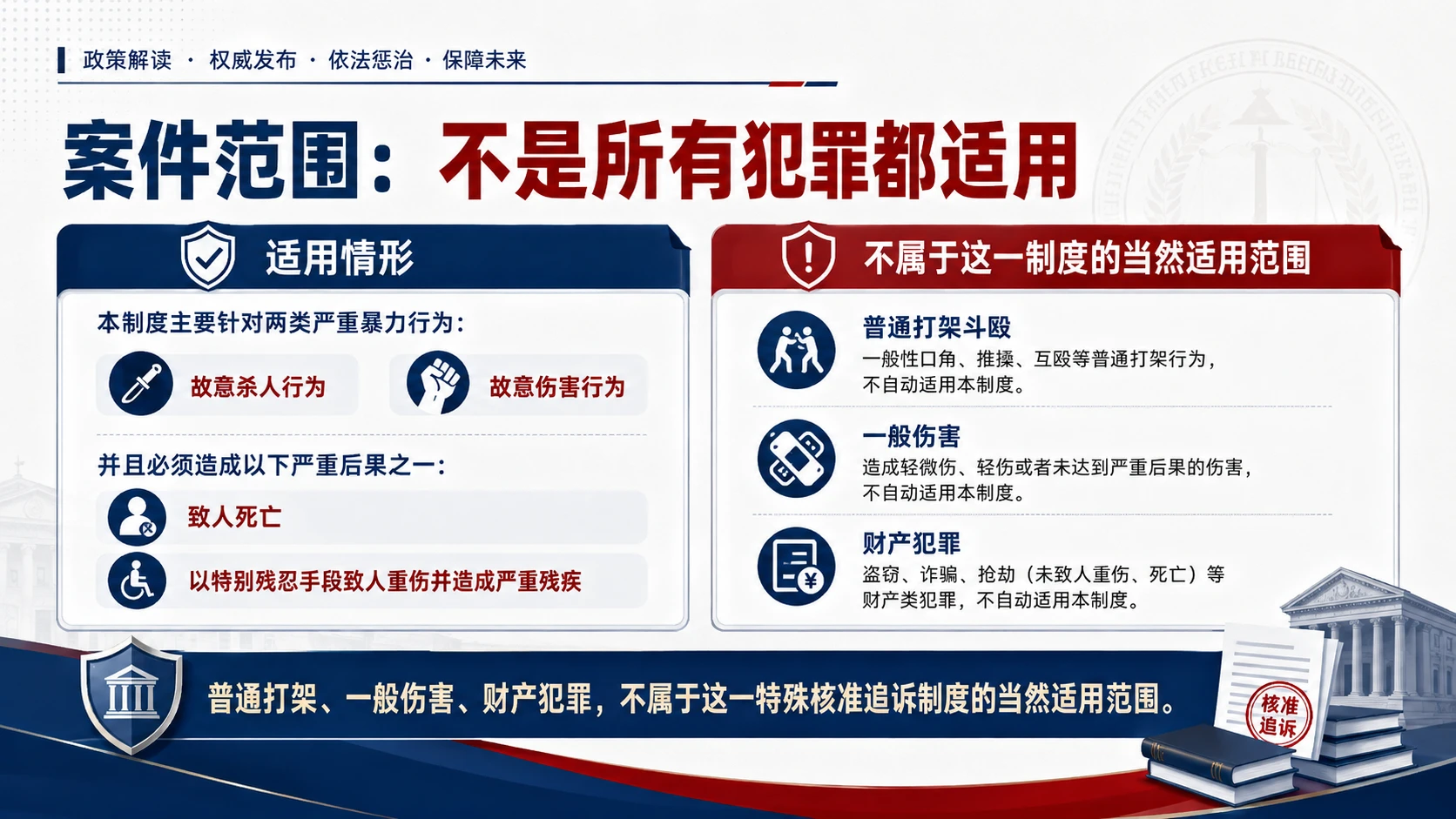 年龄不是免罪金牌｜法治政策解读 / 未成年人保护教育 / 社会治理主题宣讲PPT - 预览图3