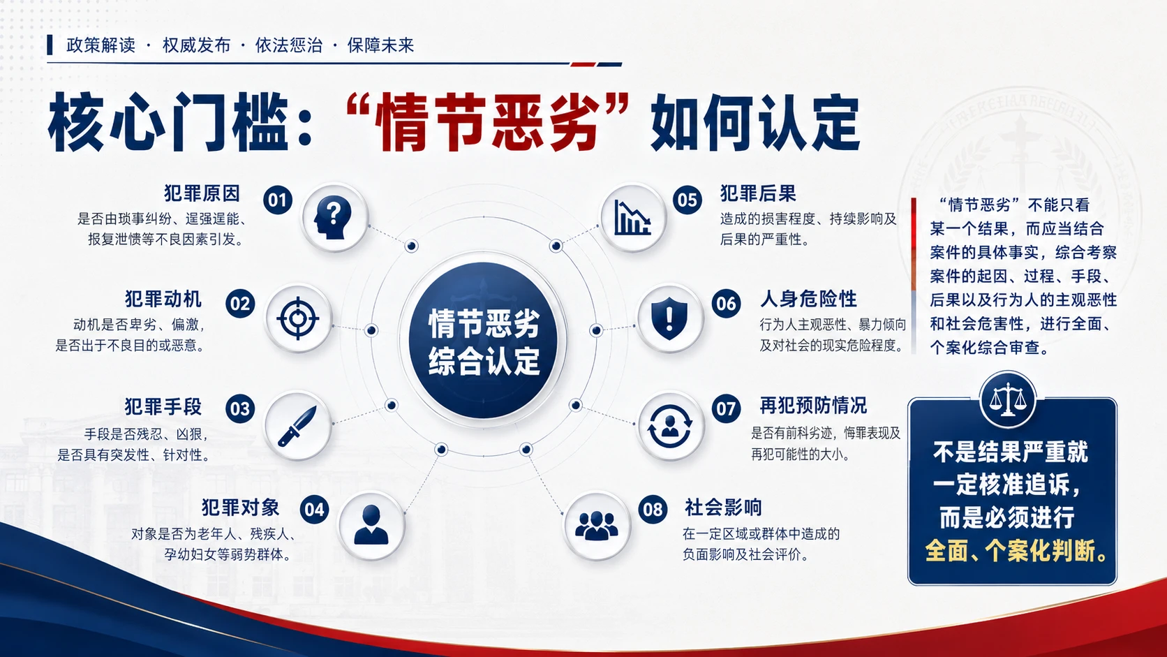 年龄不是免罪金牌｜法治政策解读 / 未成年人保护教育 / 社会治理主题宣讲PPT - 预览图4