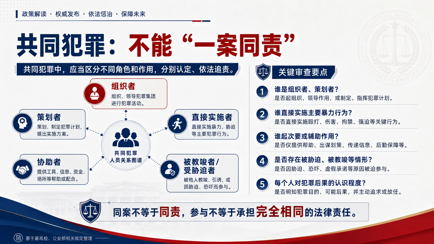 年龄不是免罪金牌｜法治政策解读 / 未成年人保护教育 / 社会治理主题宣讲PPT - 预览图5