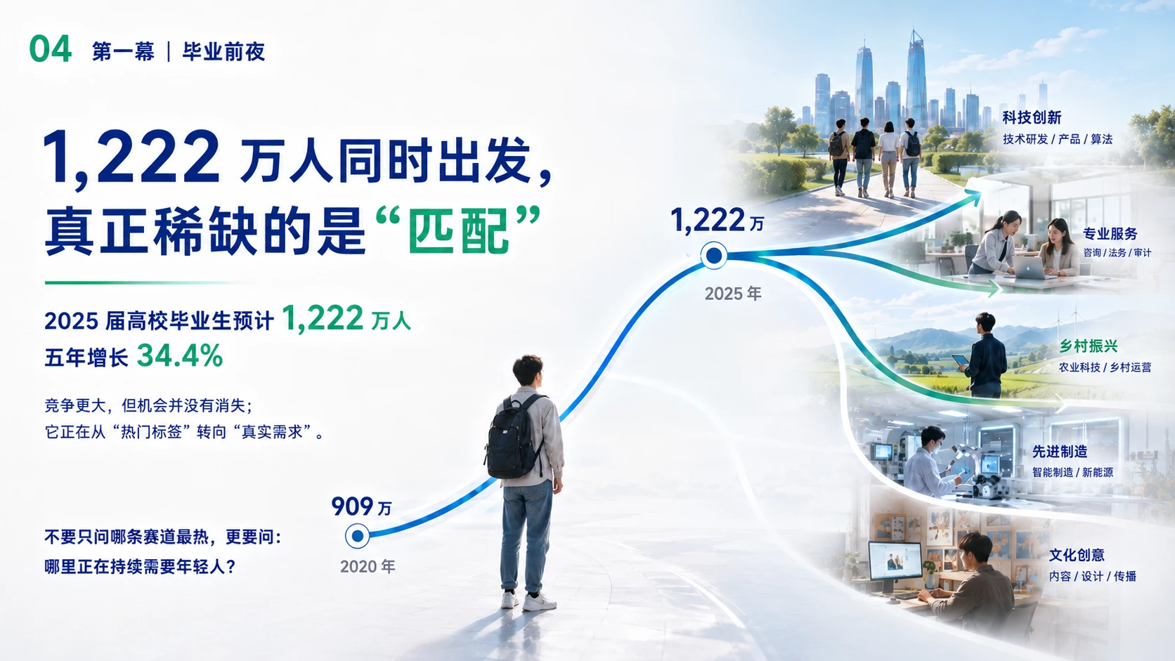 故事感·场景感·可复用-保险公司校招PPT - 预览图3